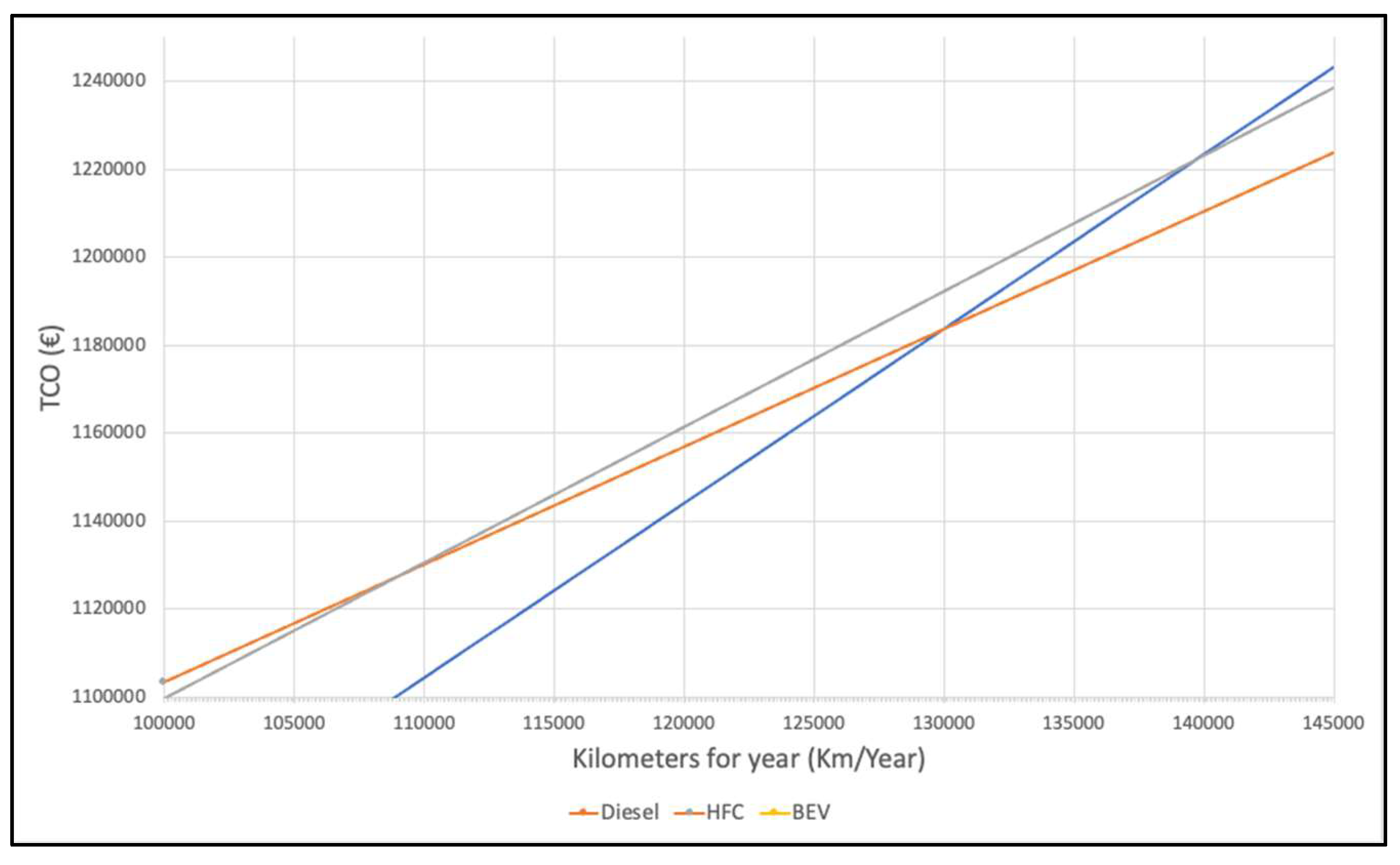 Preprints 97949 g005