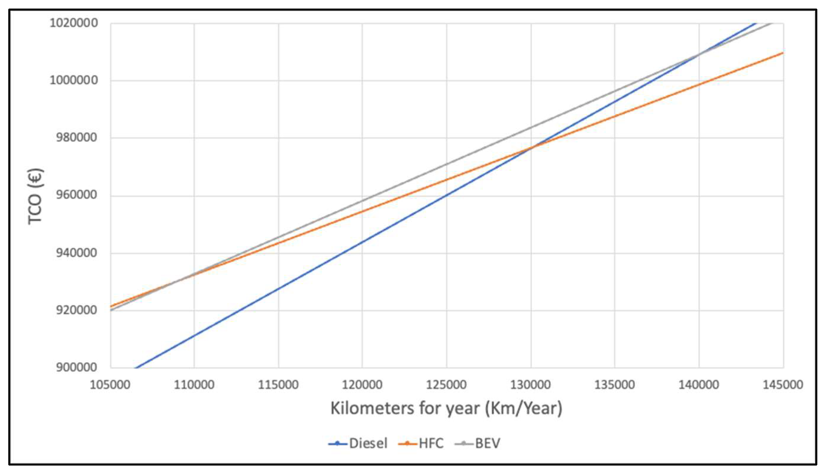 Preprints 97949 g006