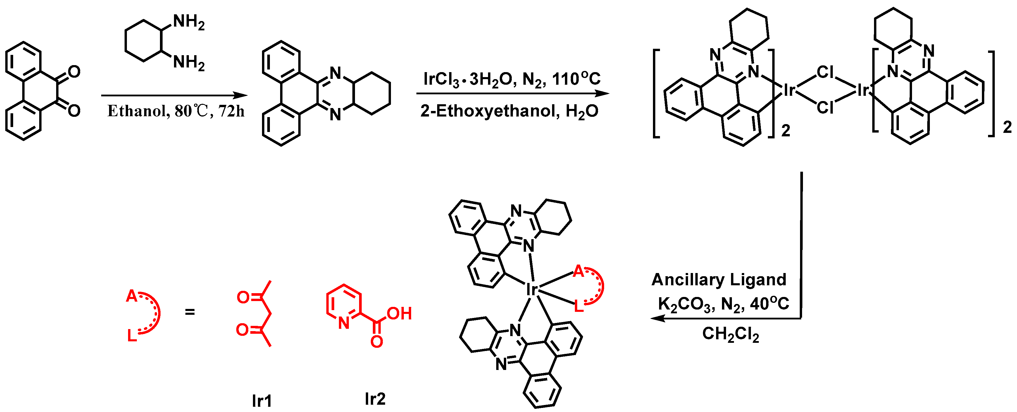 Preprints 74570 g001