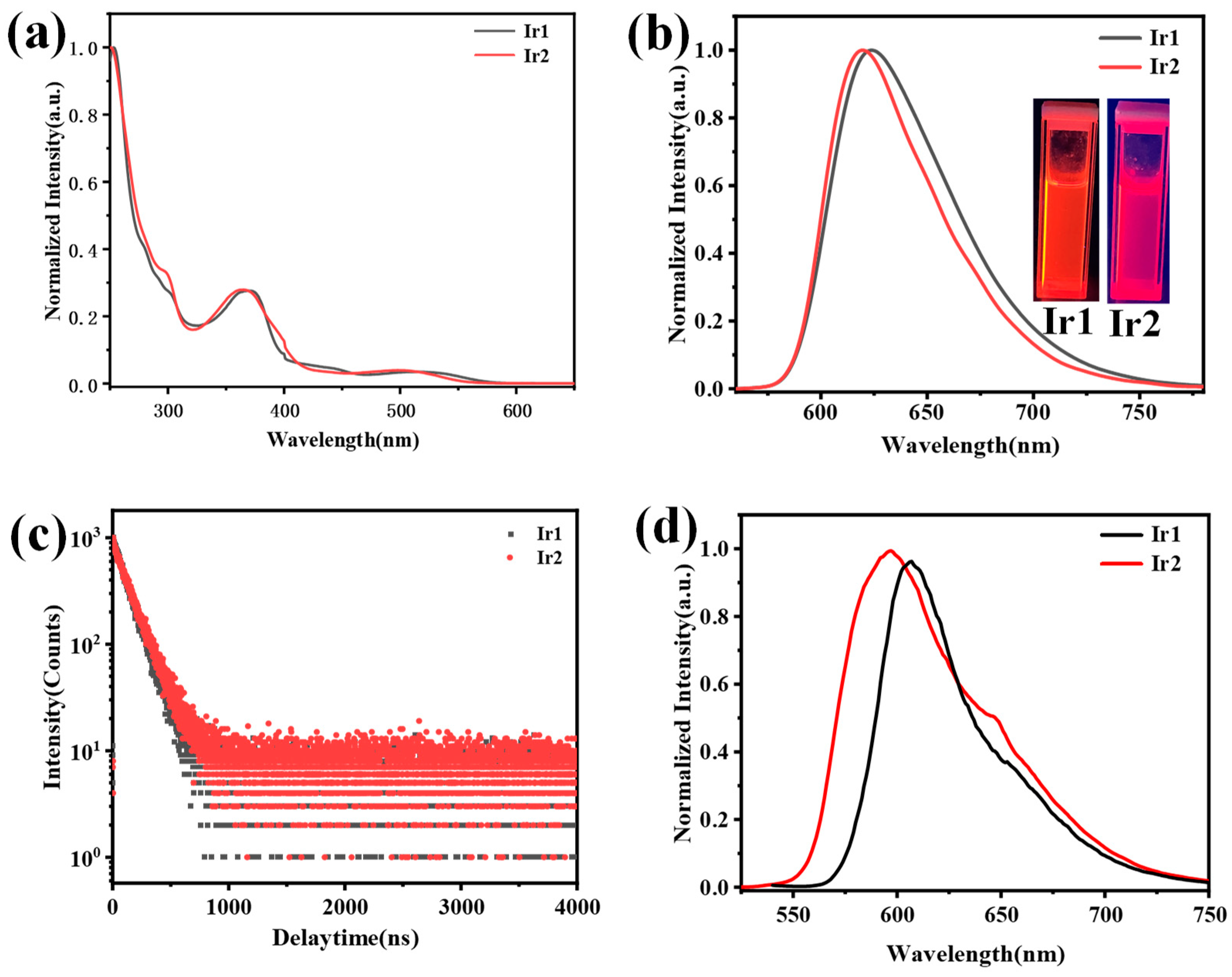 Preprints 74570 g002