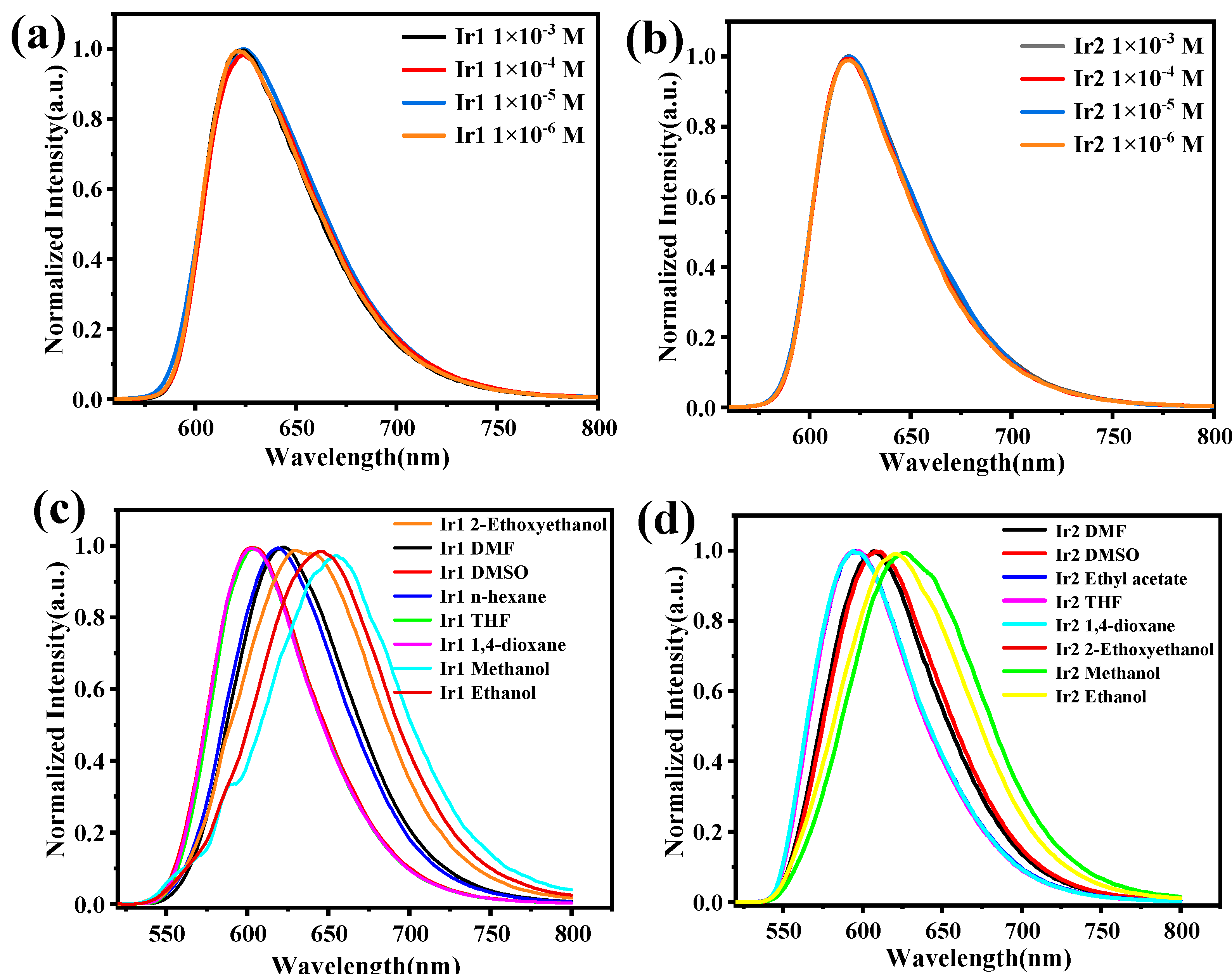 Preprints 74570 g003