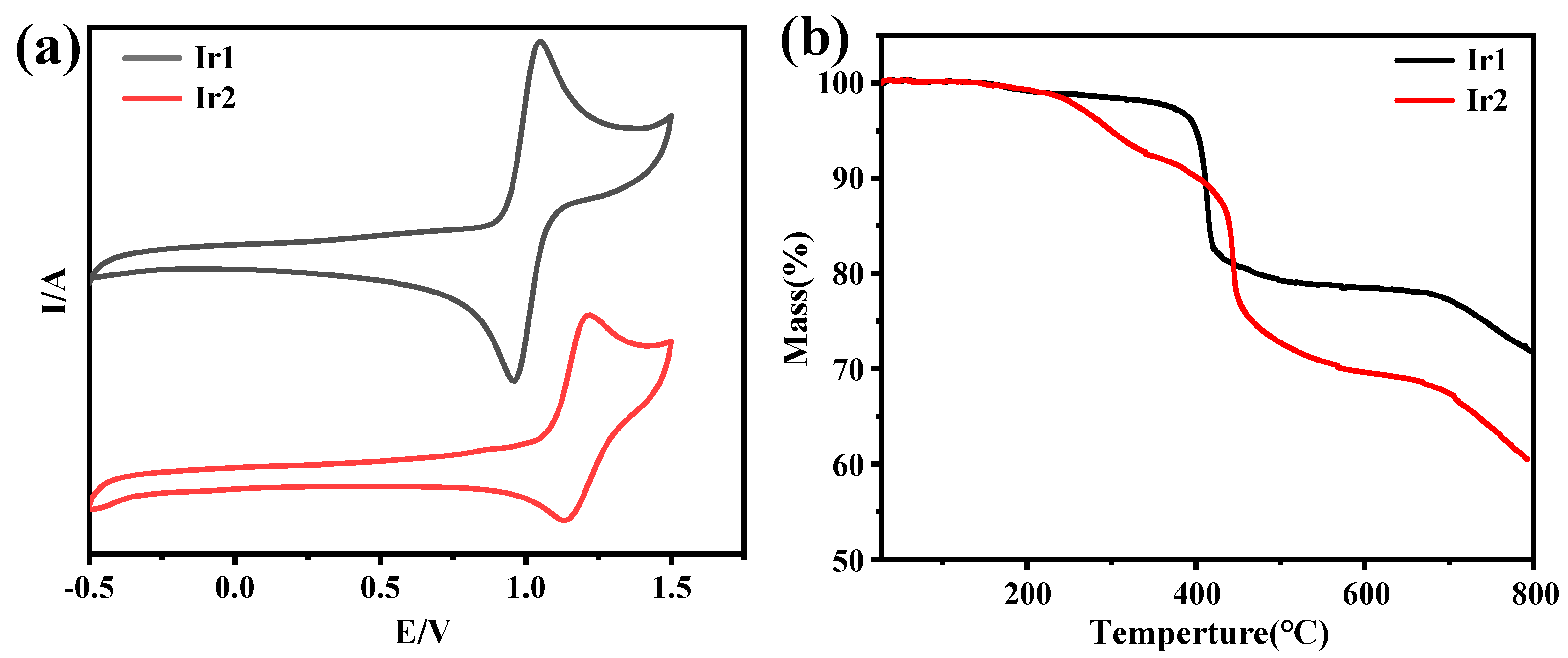 Preprints 74570 g004