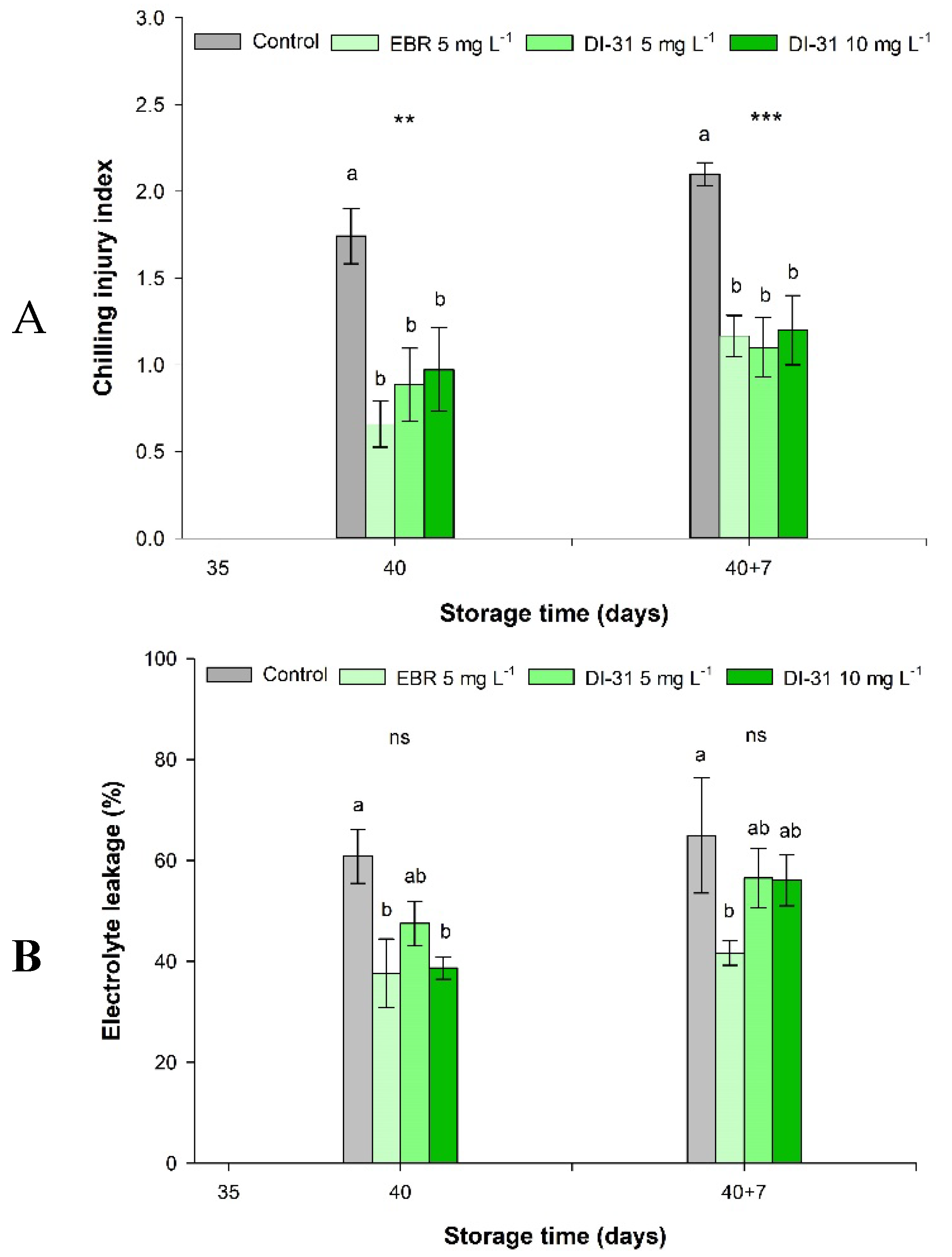 Preprints 72950 g002