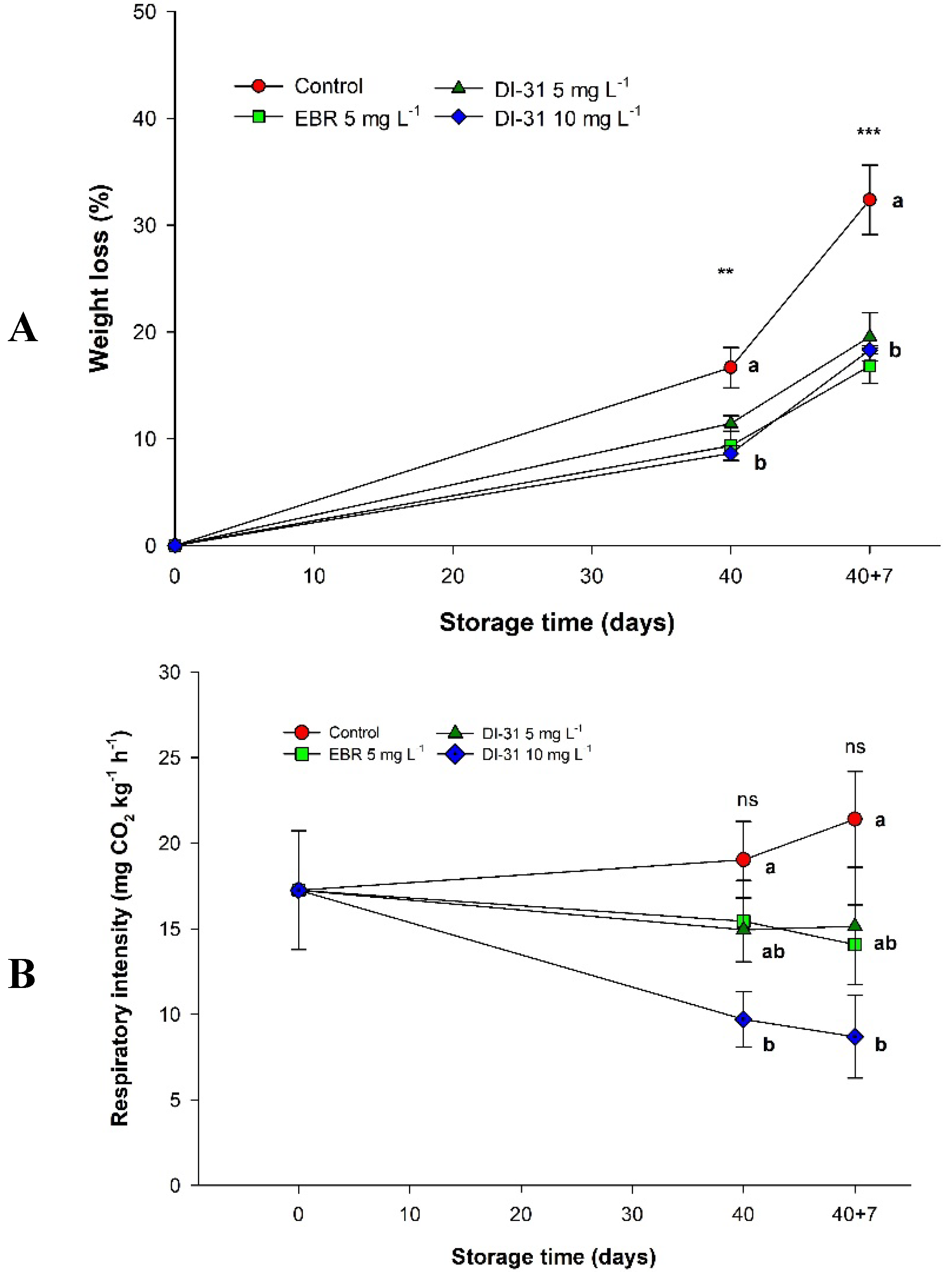 Preprints 72950 g004