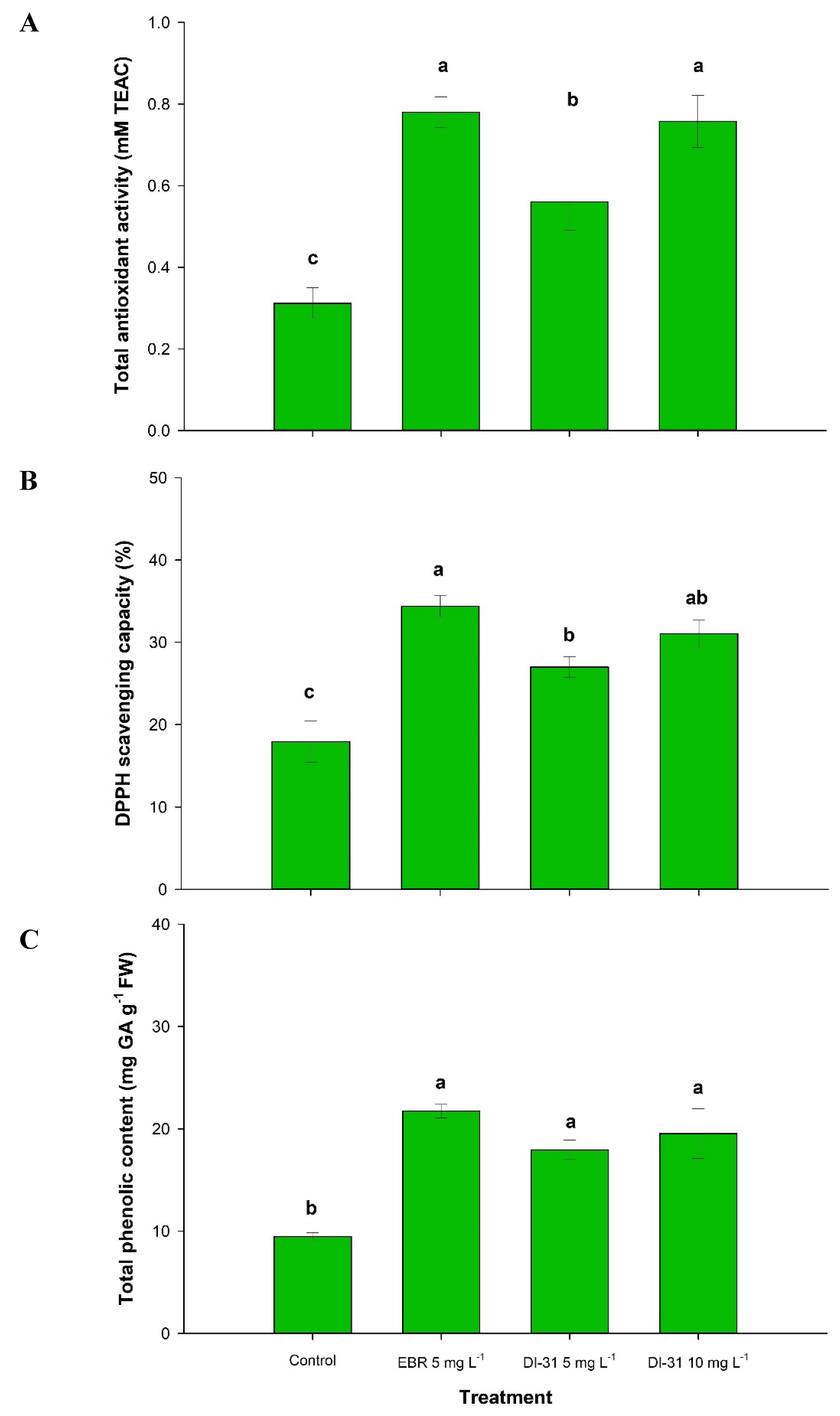 Preprints 72950 g005