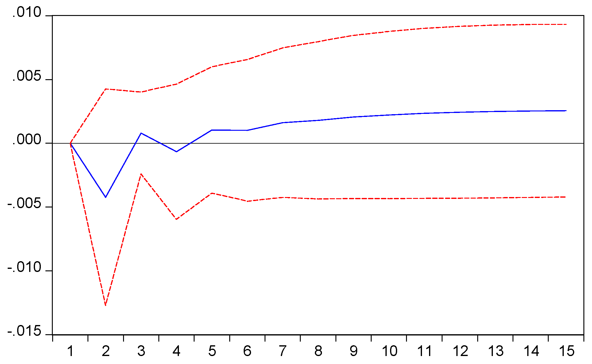 Preprints 102879 g001