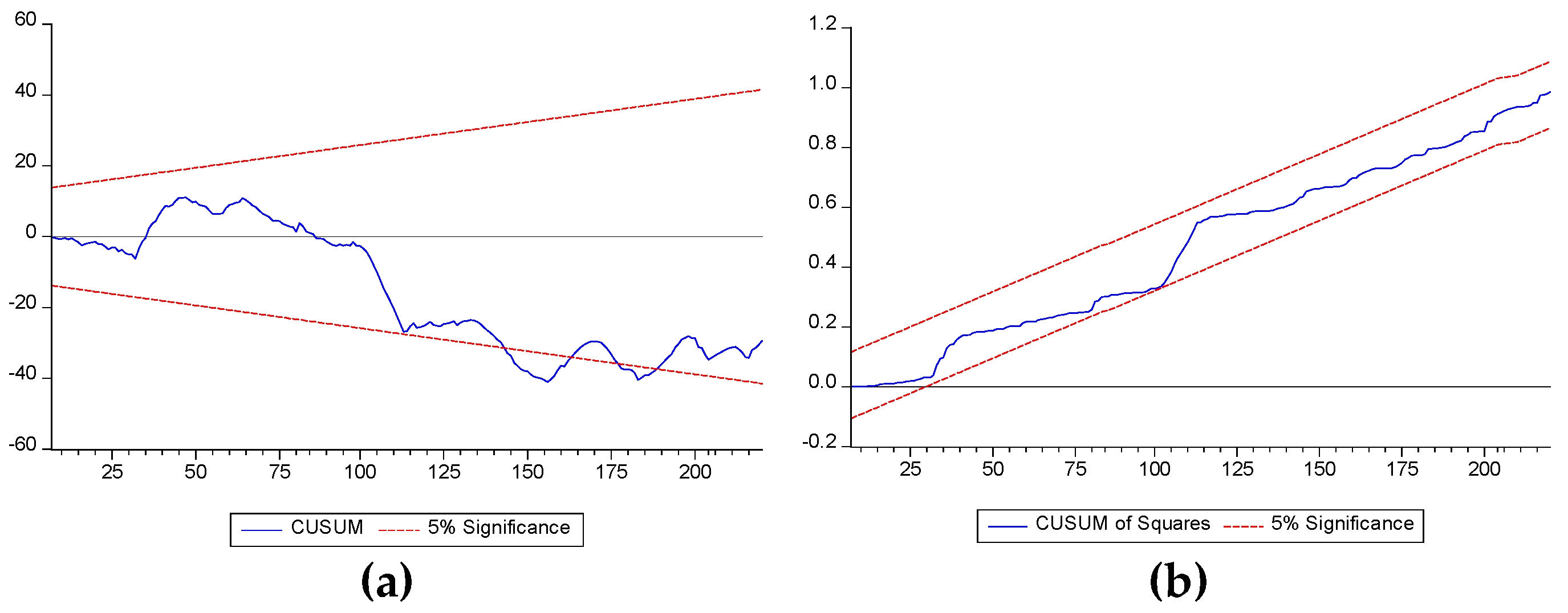 Preprints 102879 g002