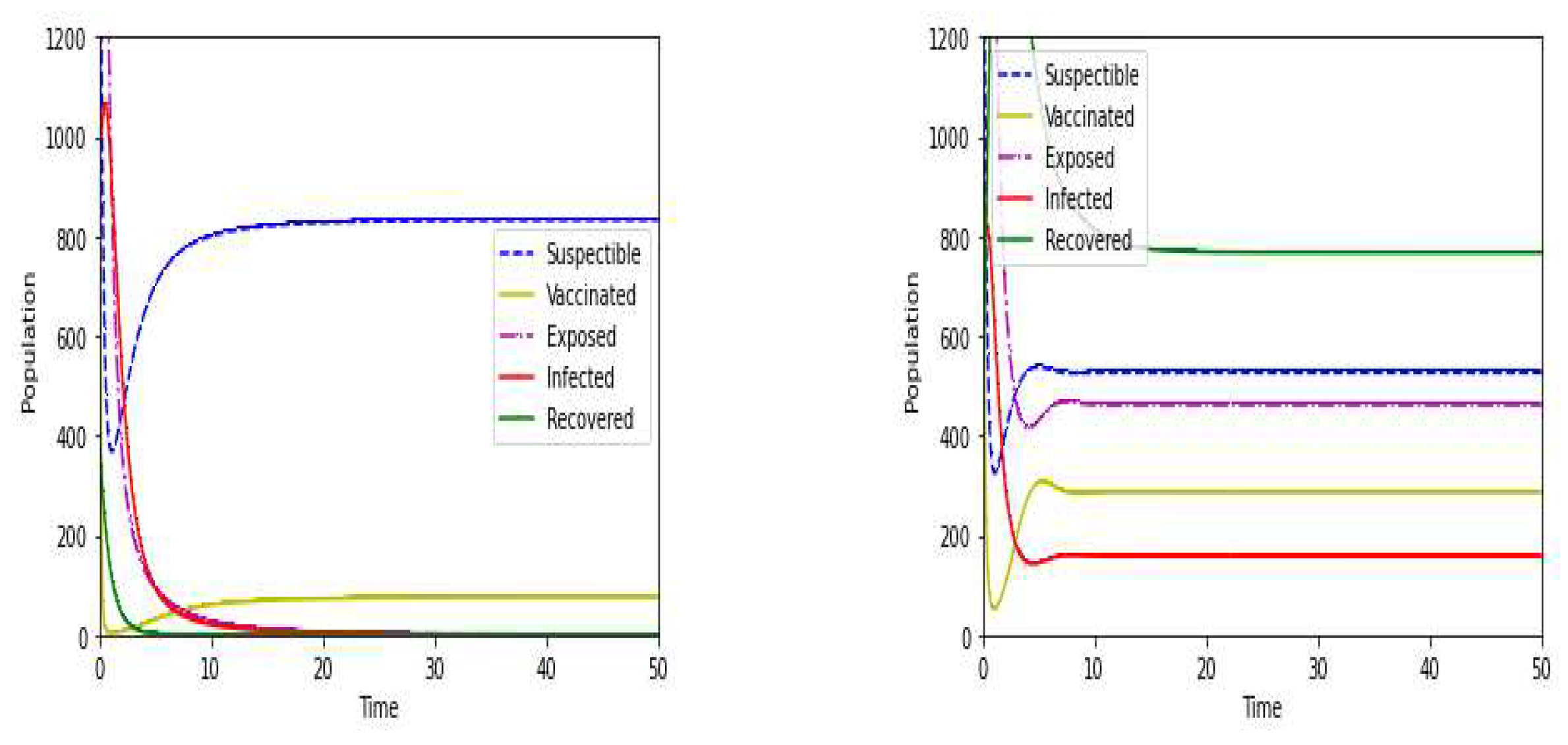 Preprints 93389 g001