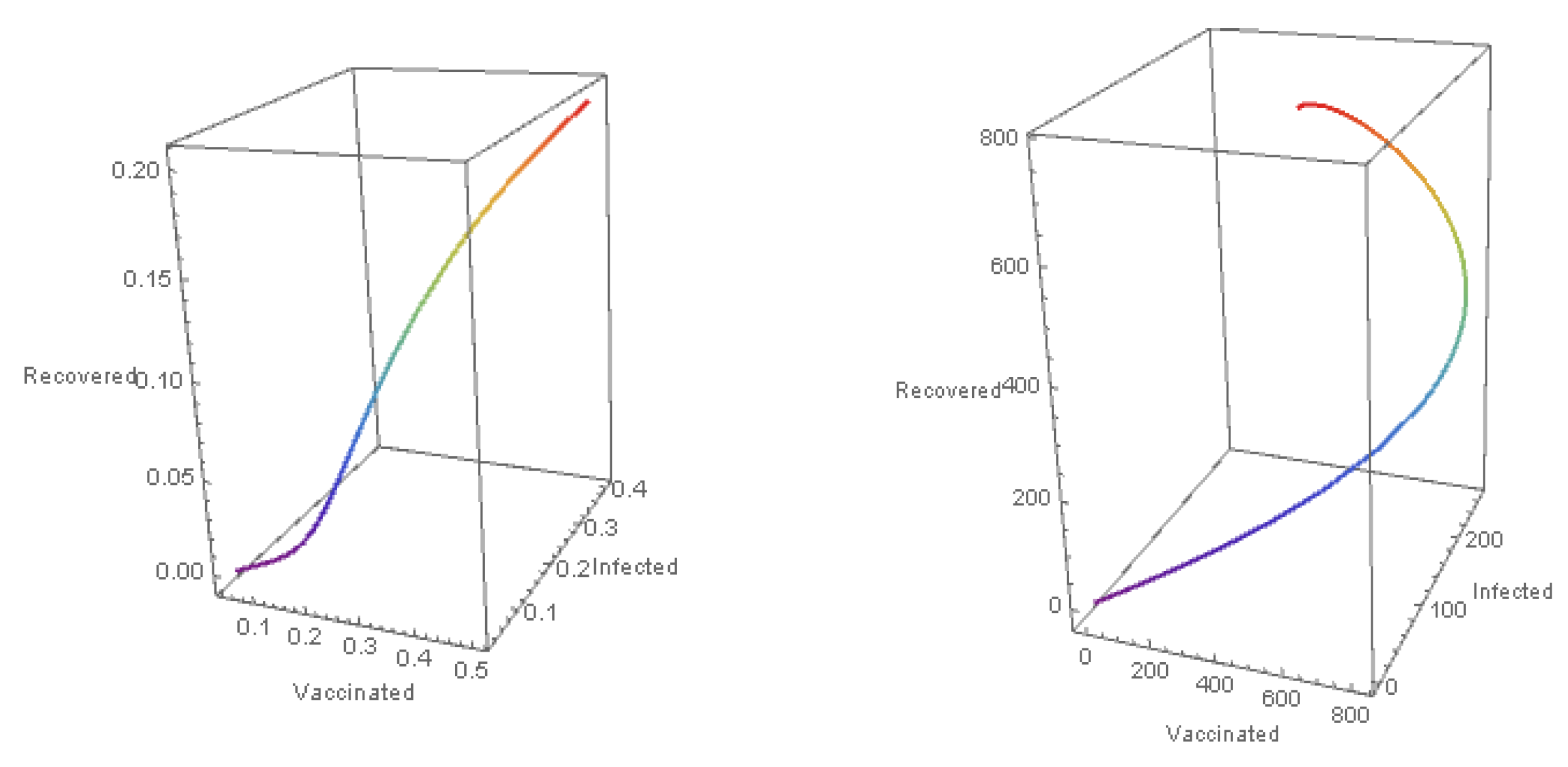 Preprints 93389 g002