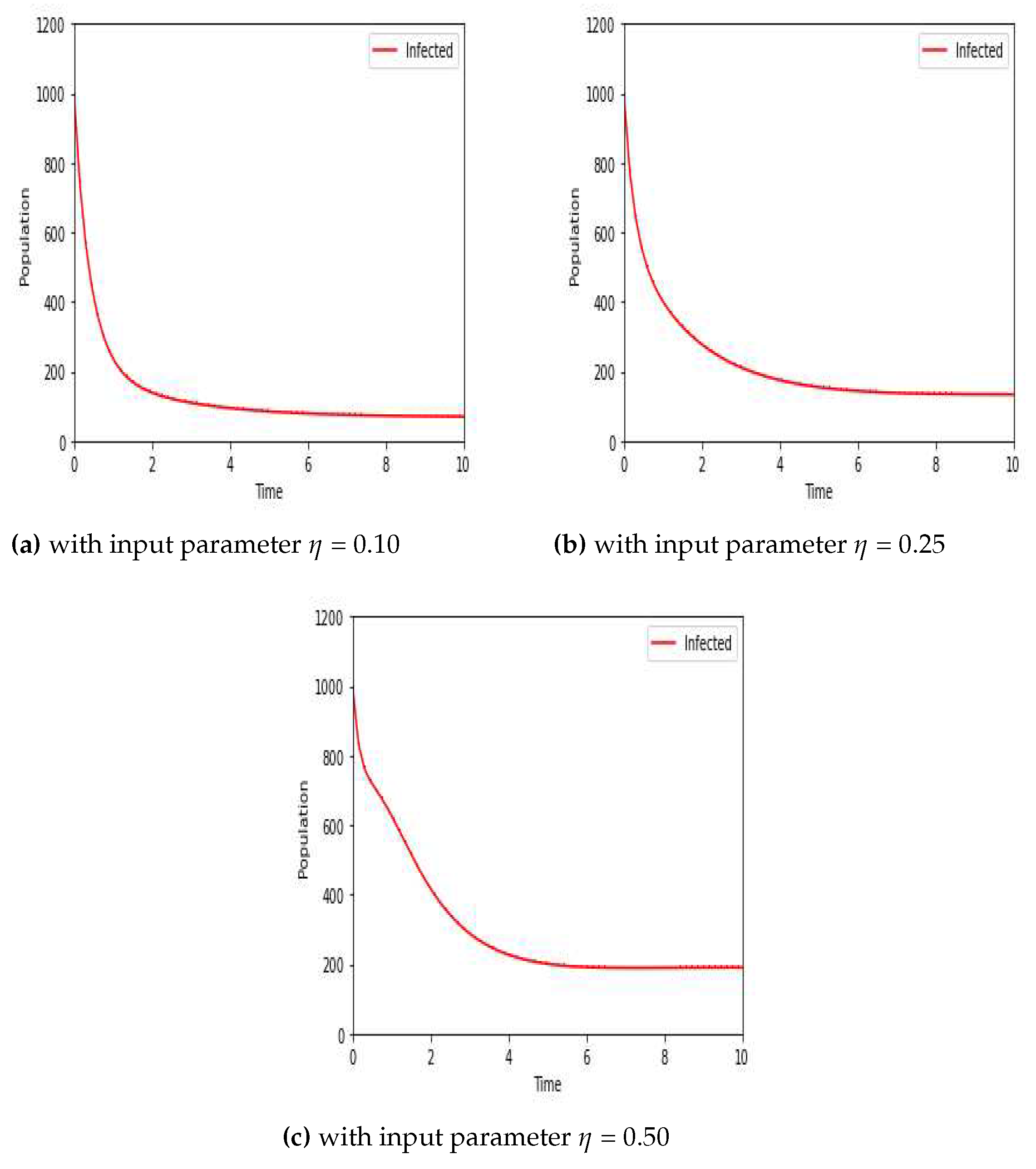 Preprints 93389 g003