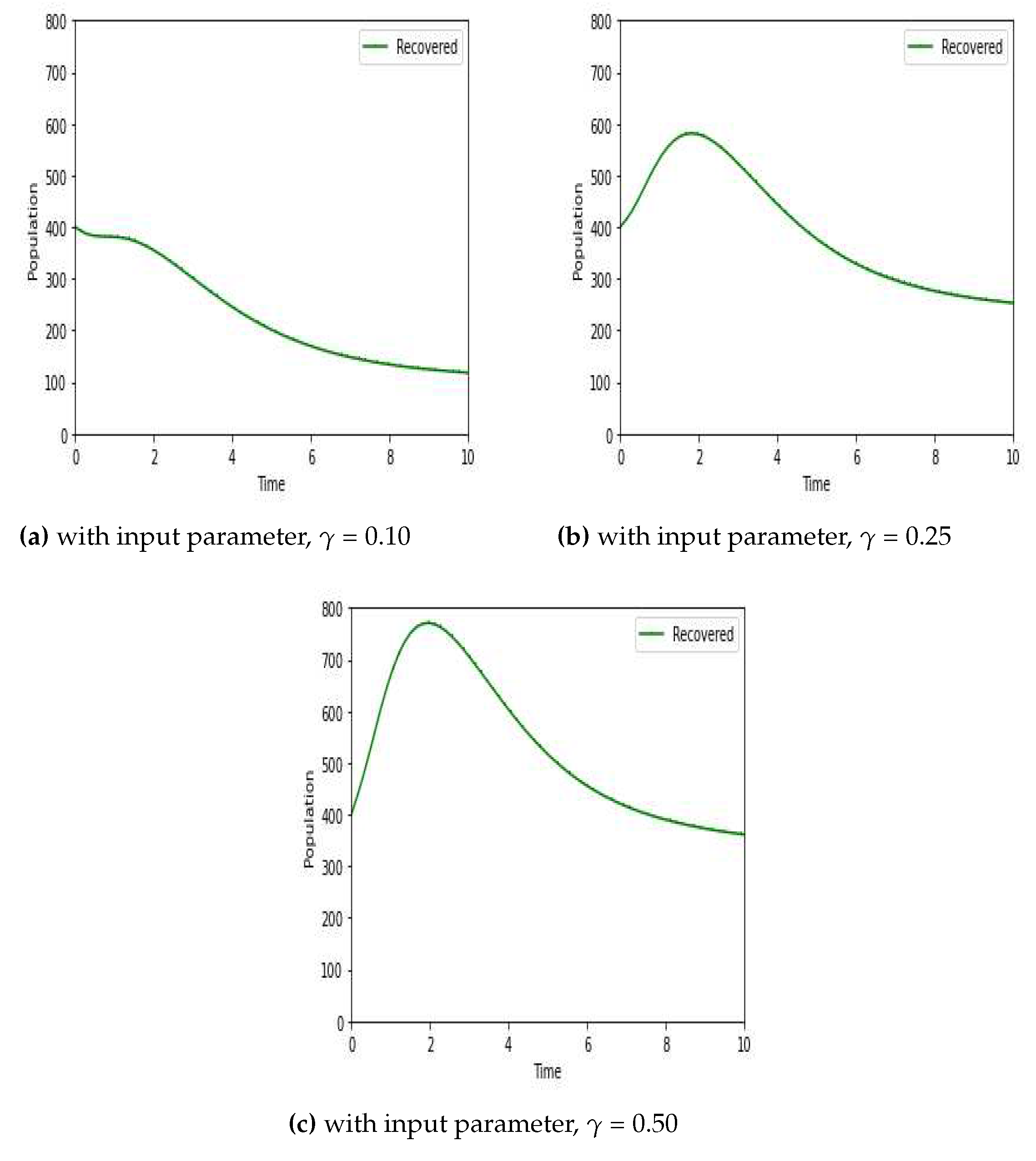 Preprints 93389 g004