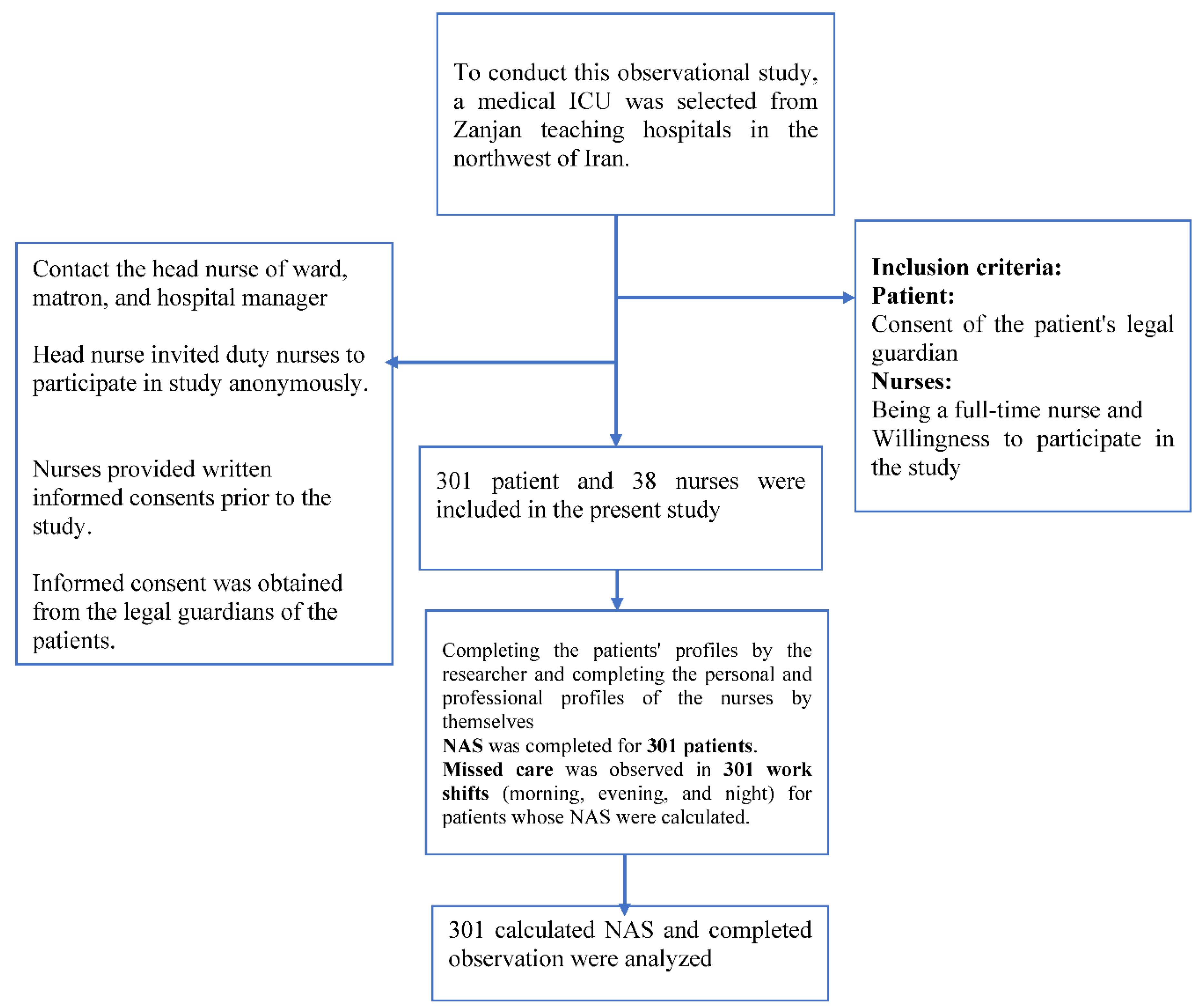 Preprints 86573 g001