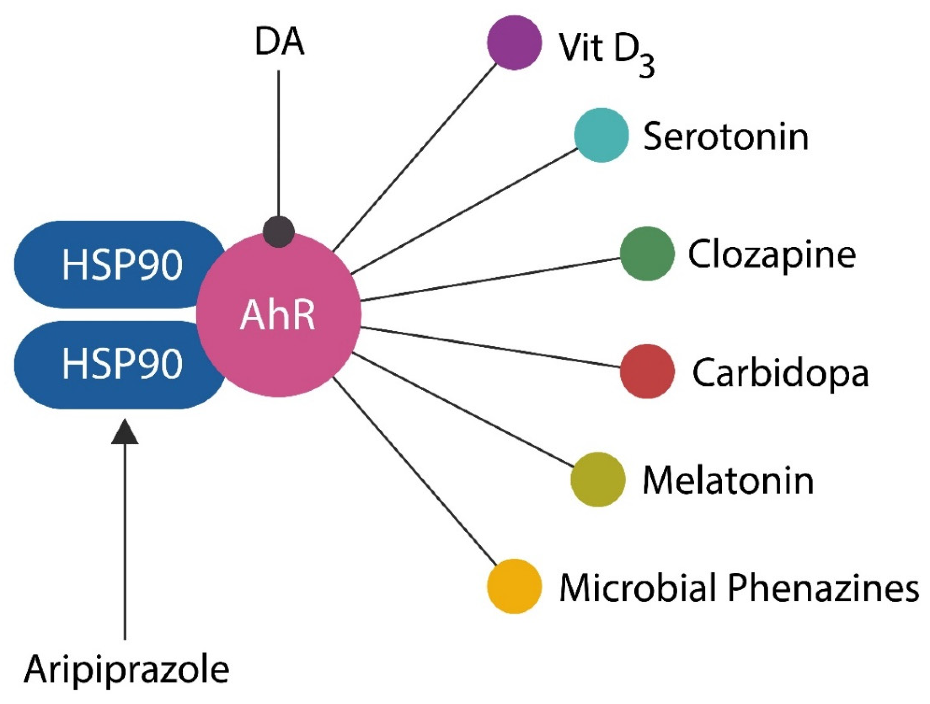 Preprints 84122 g006