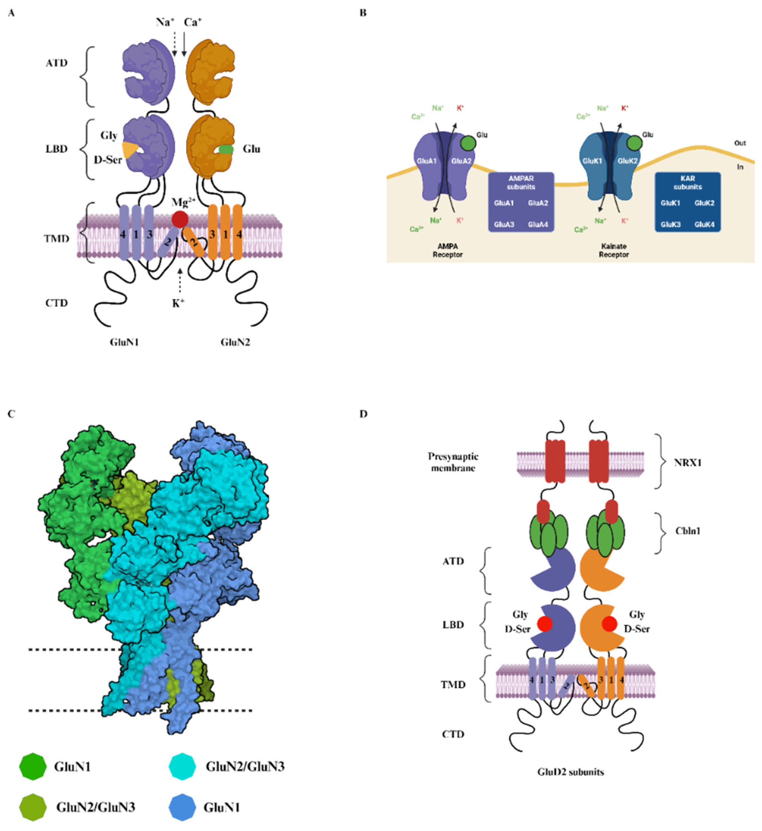 Preprints 120572 g001