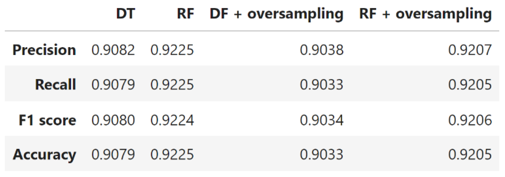 Preprints 138108 g004