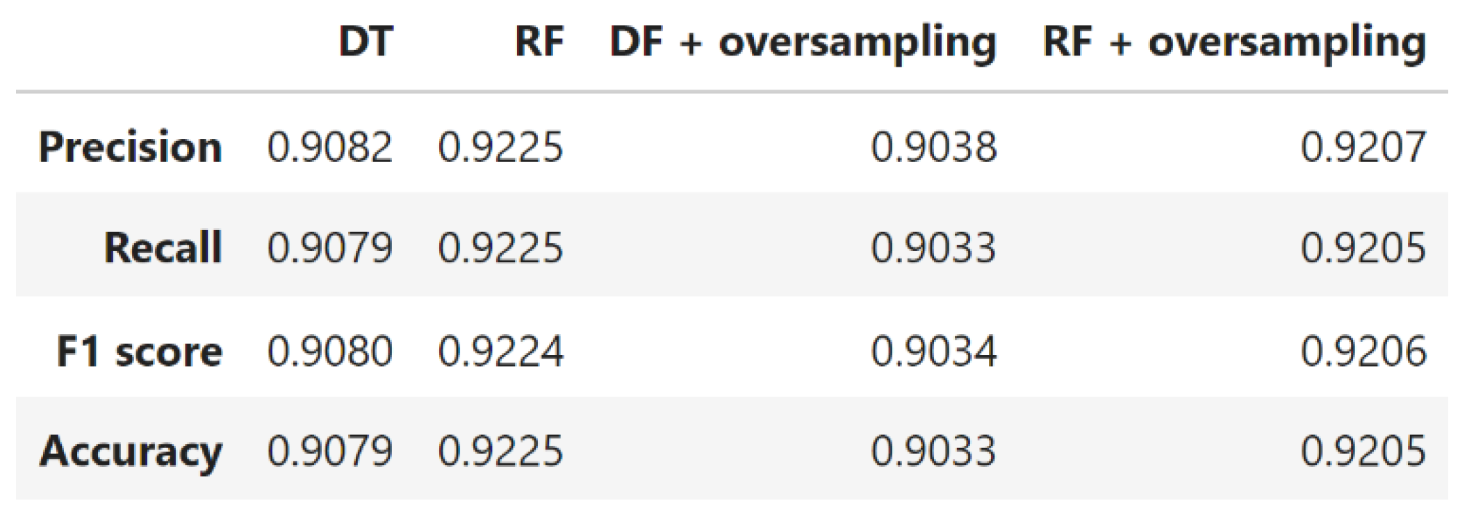 Preprints 138108 g005