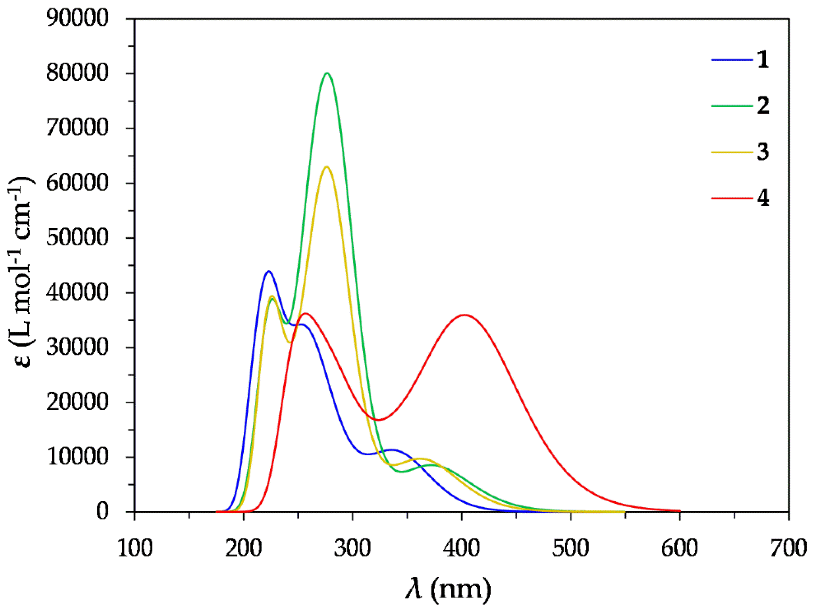 Preprints 94391 g003