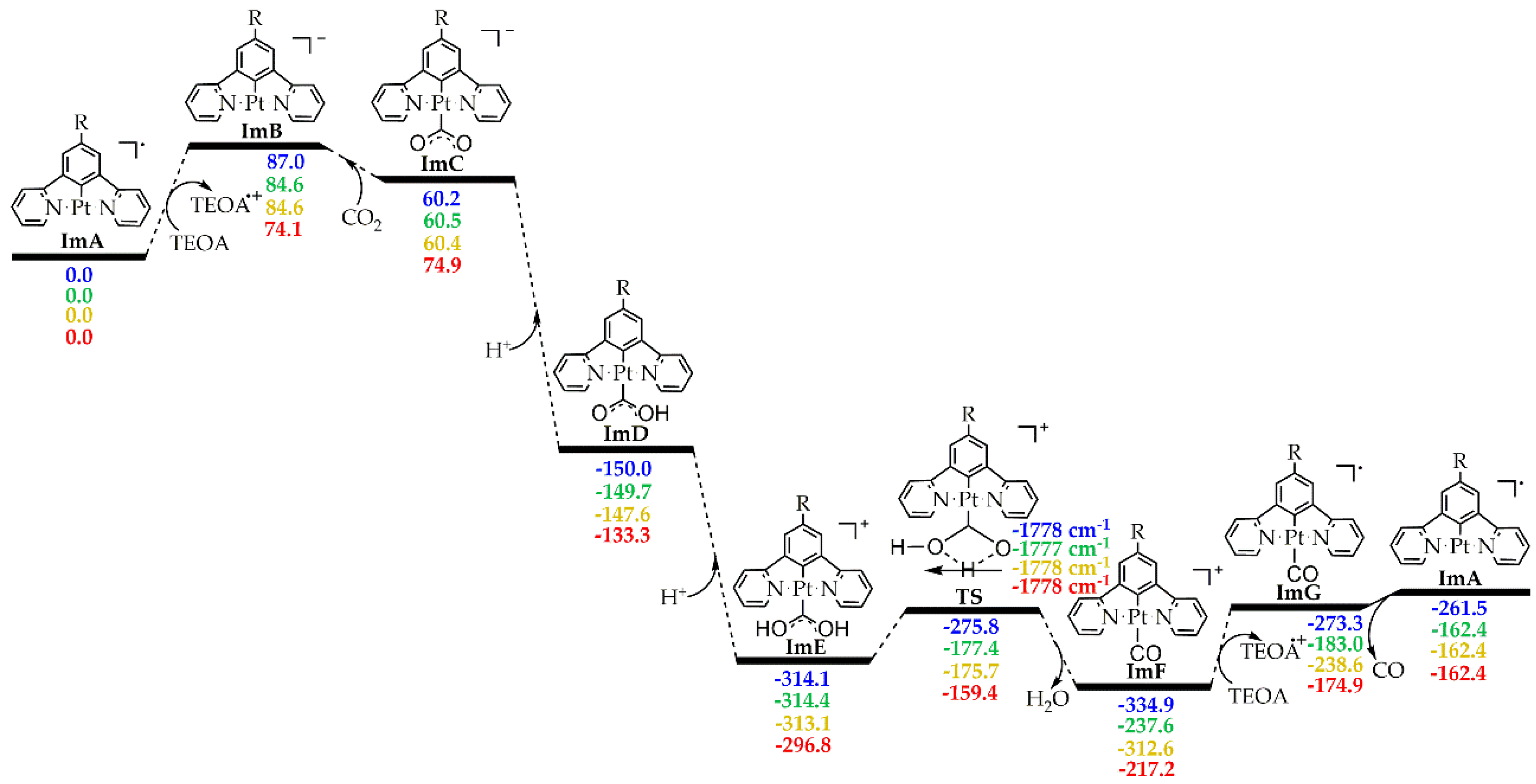 Preprints 94391 g007