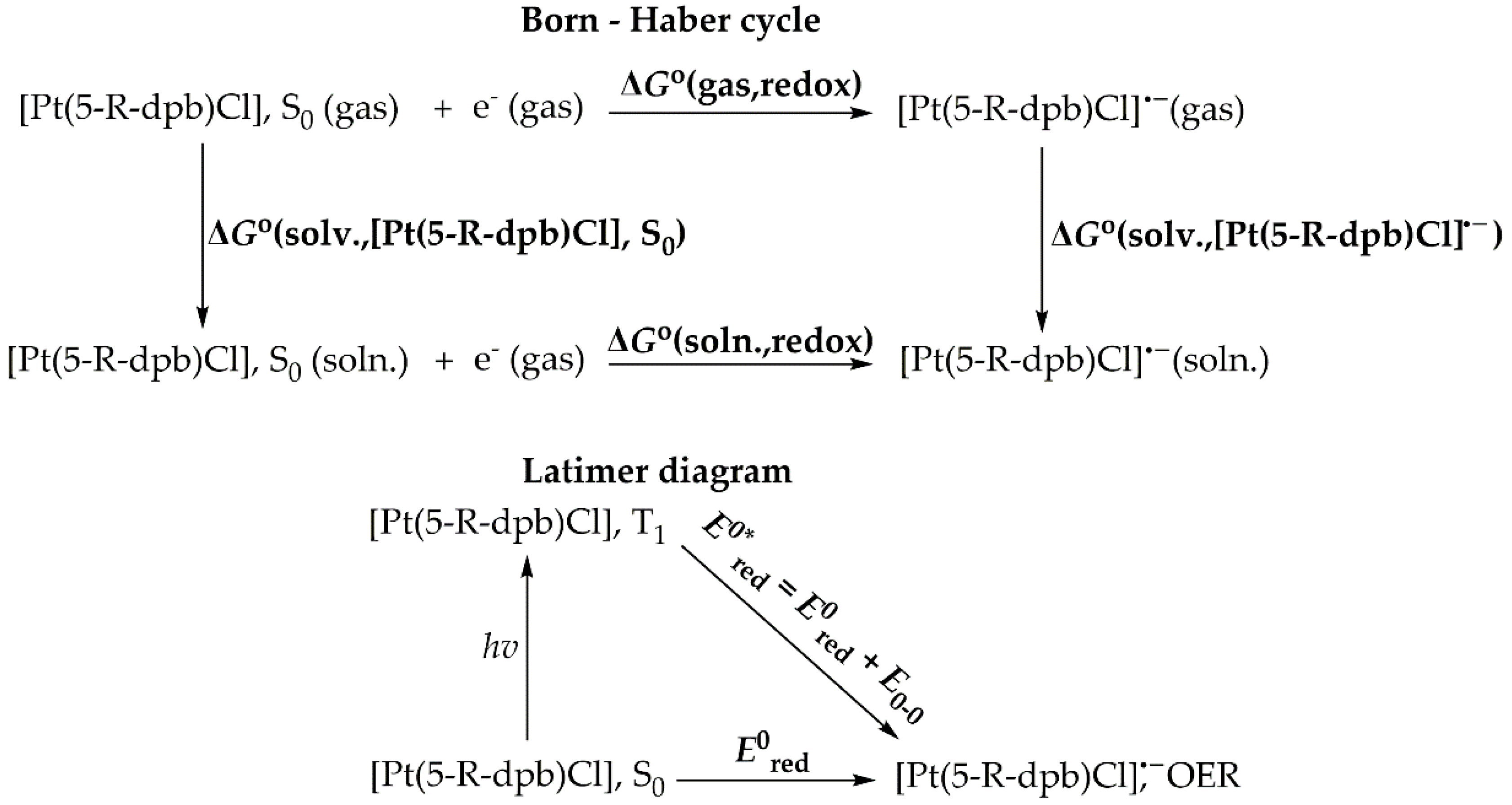 Preprints 94391 sch002