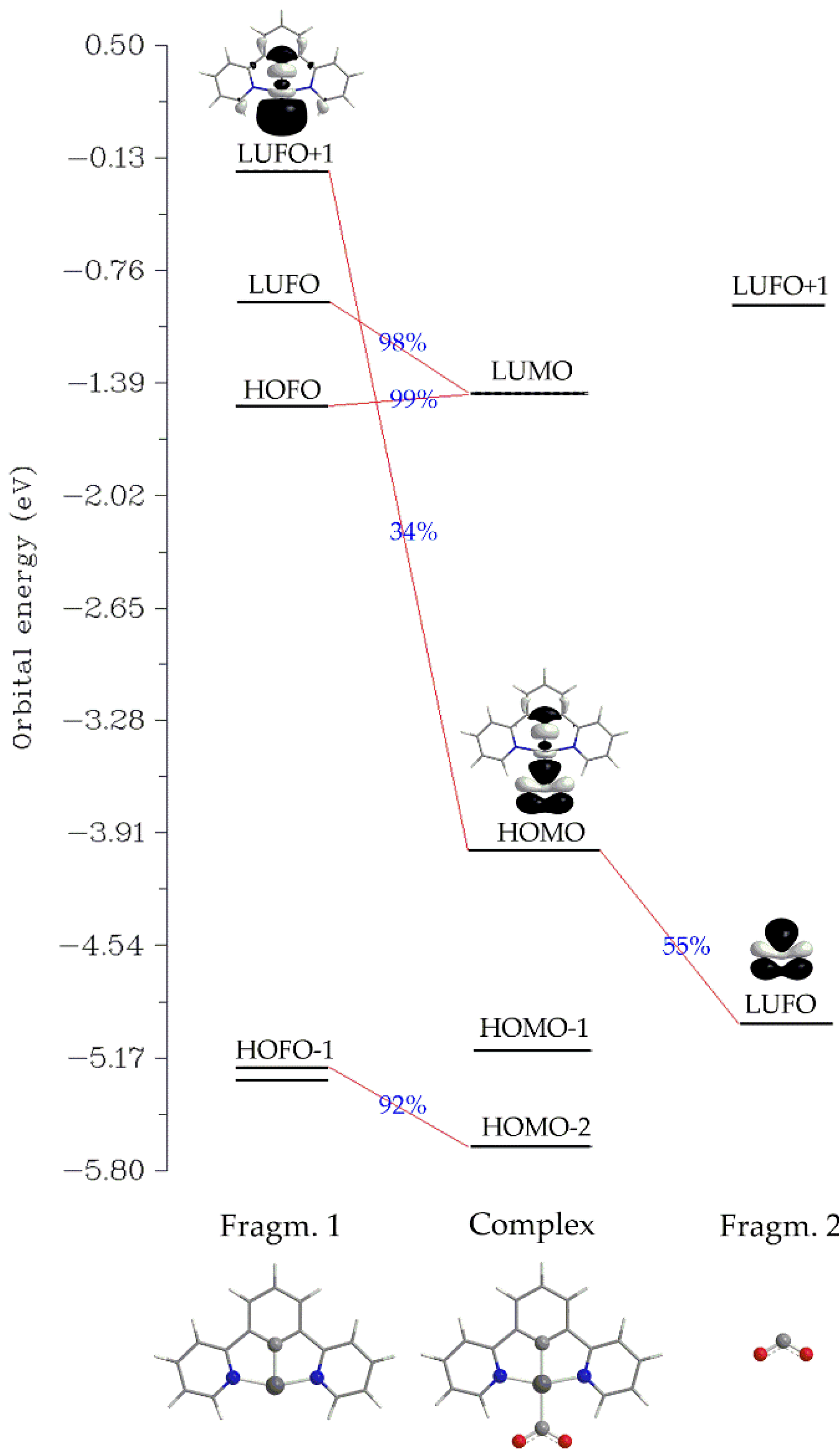 Preprints 94391 sch003