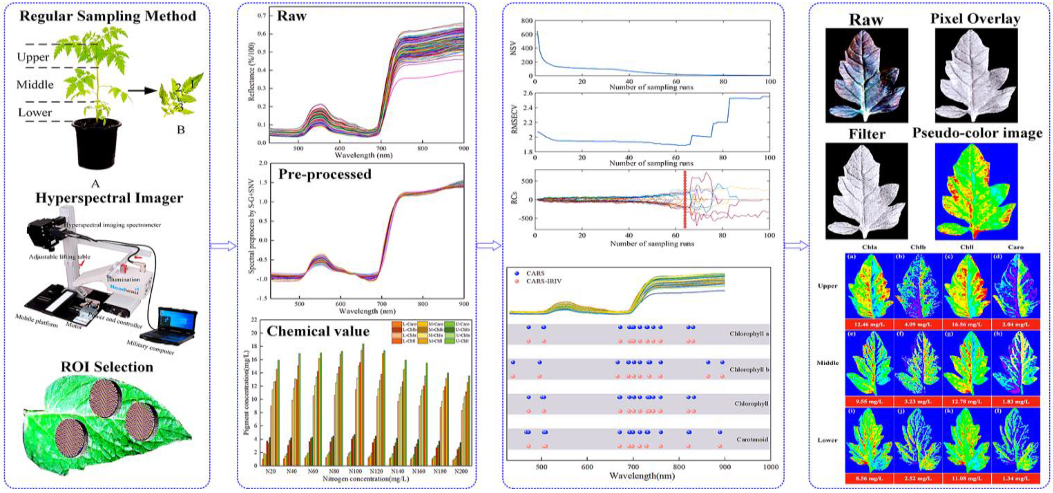 Preprints 78188 g001