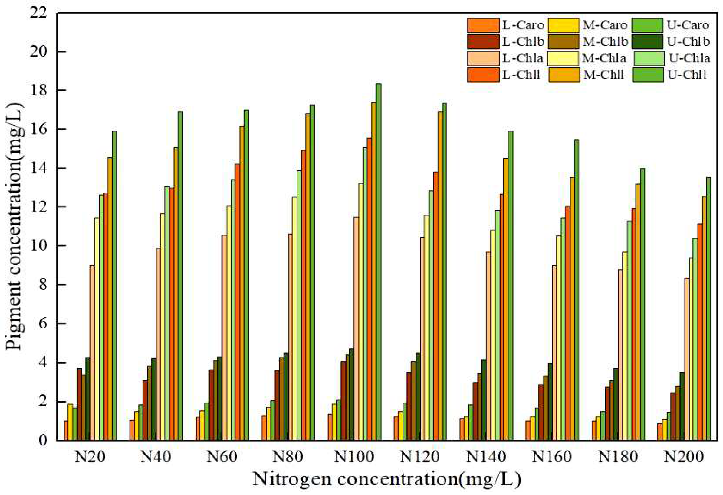 Preprints 78188 g002