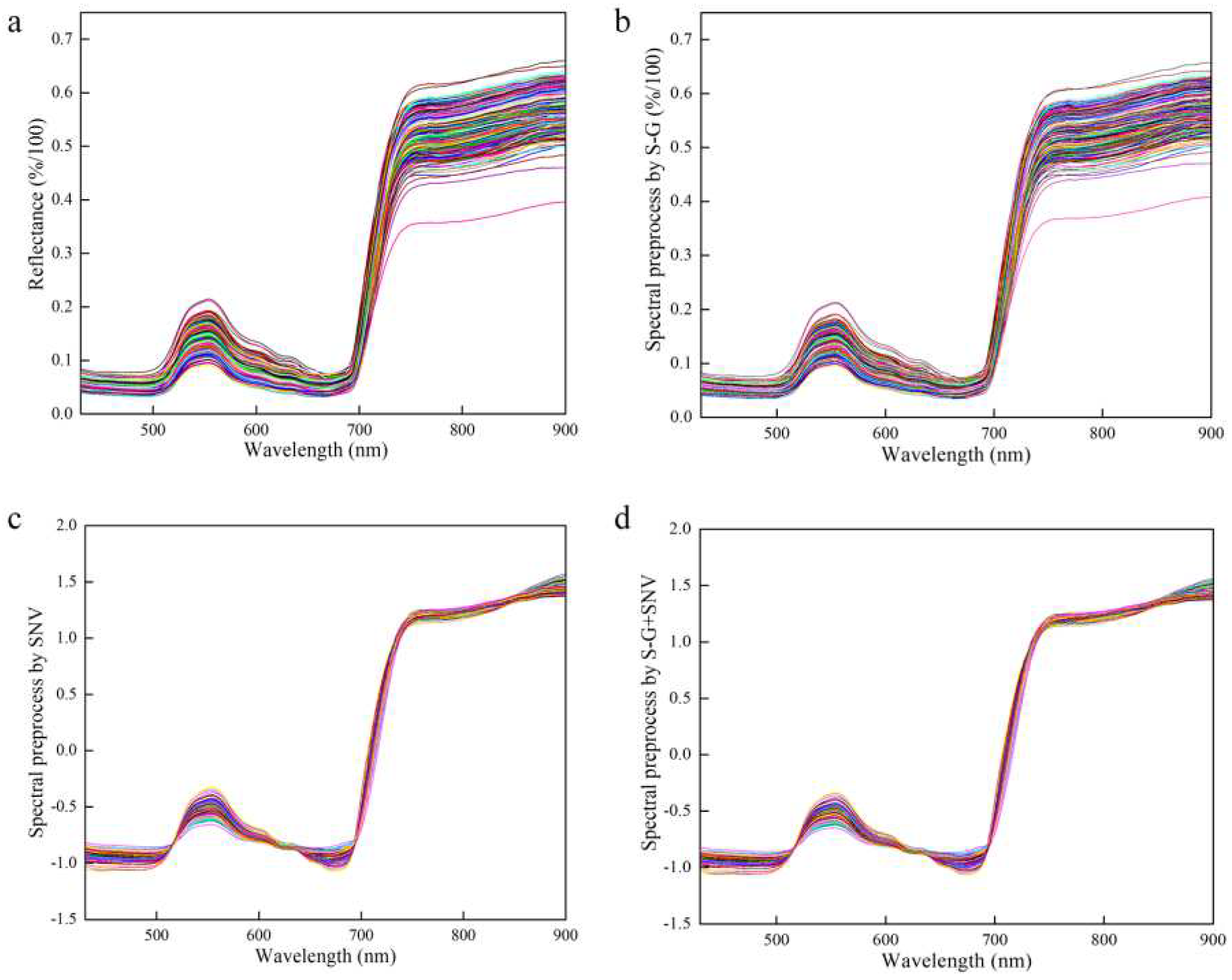 Preprints 78188 g005