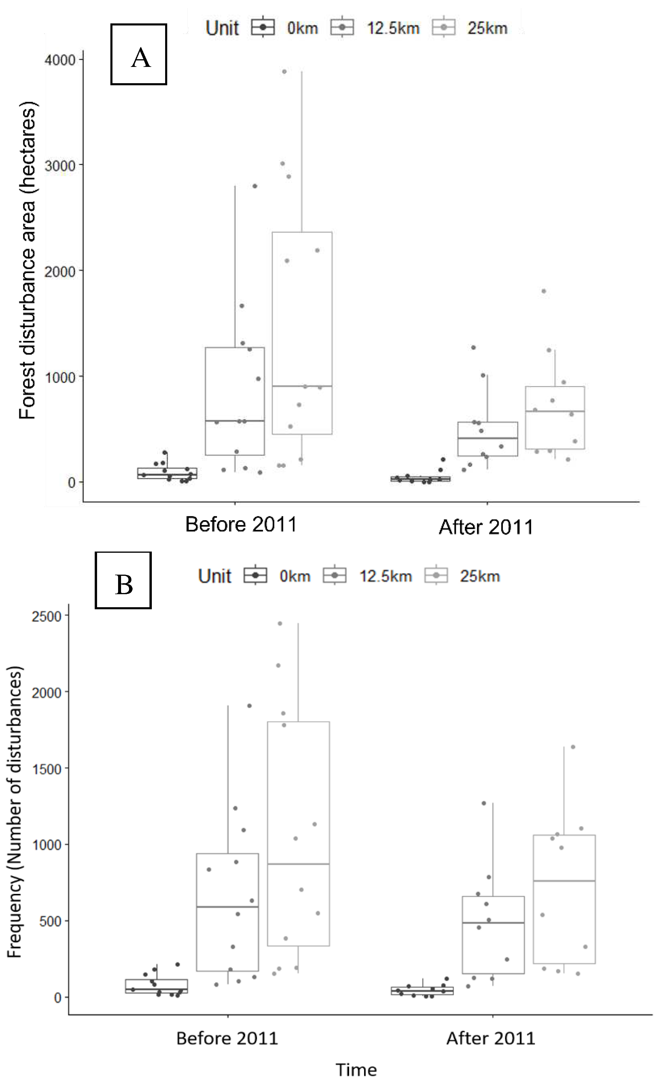 Preprints 77215 g005