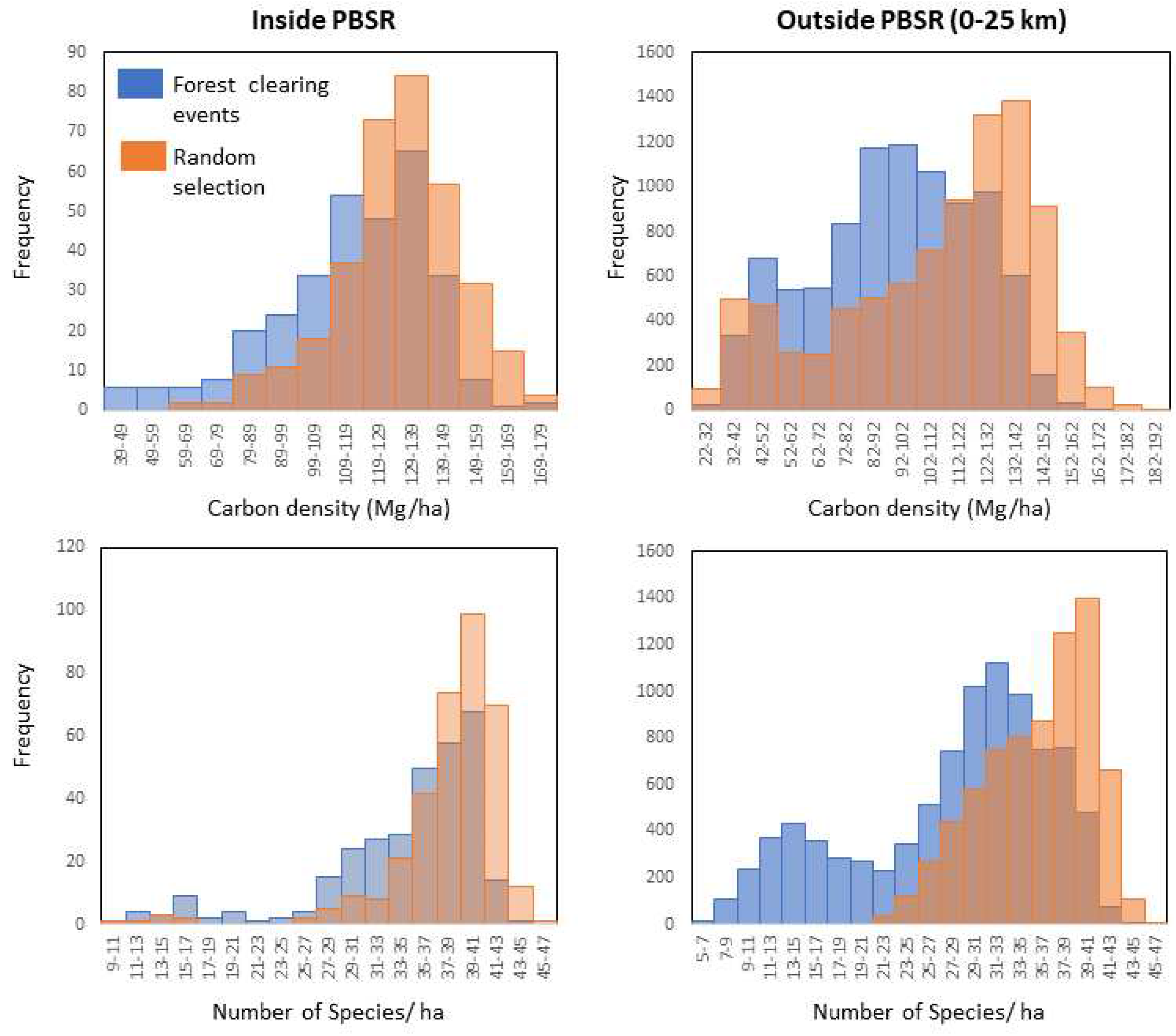 Preprints 77215 g007