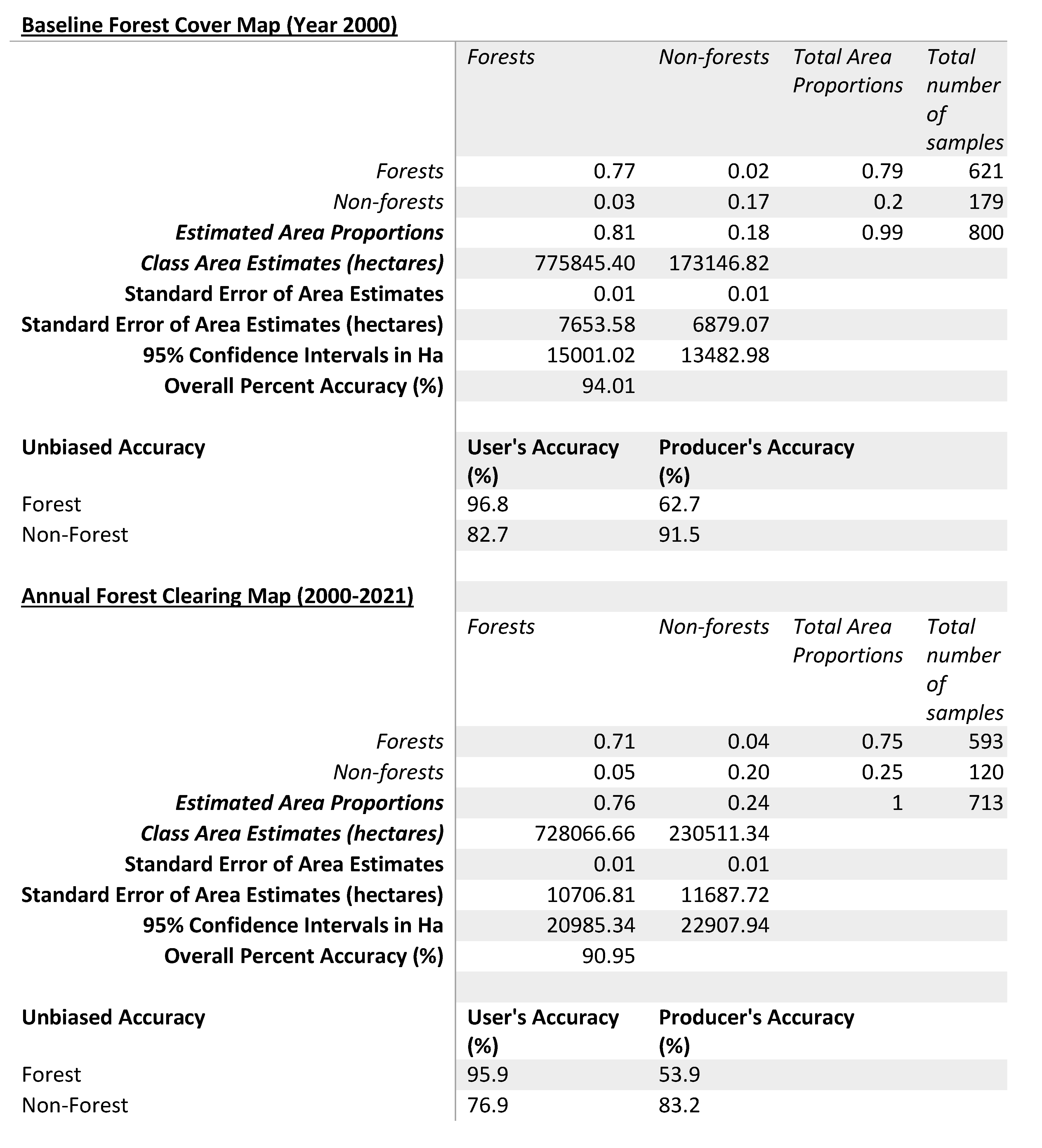 Preprints 77215 i001