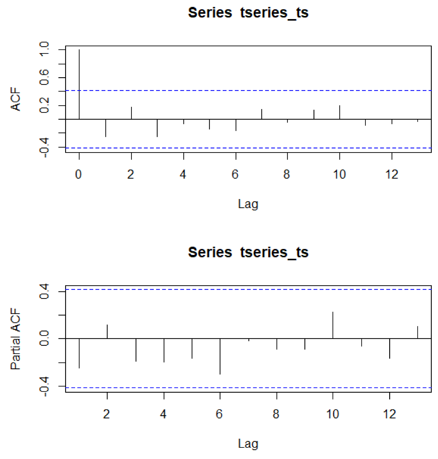 Preprints 77215 i002