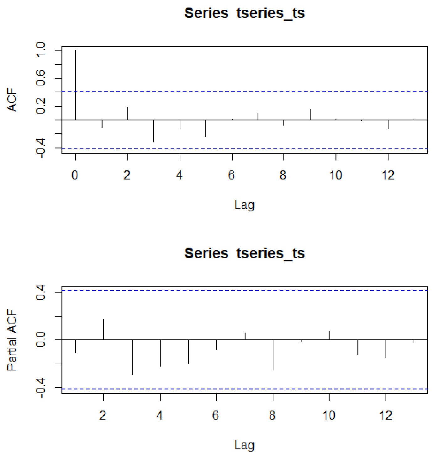 Preprints 77215 i003