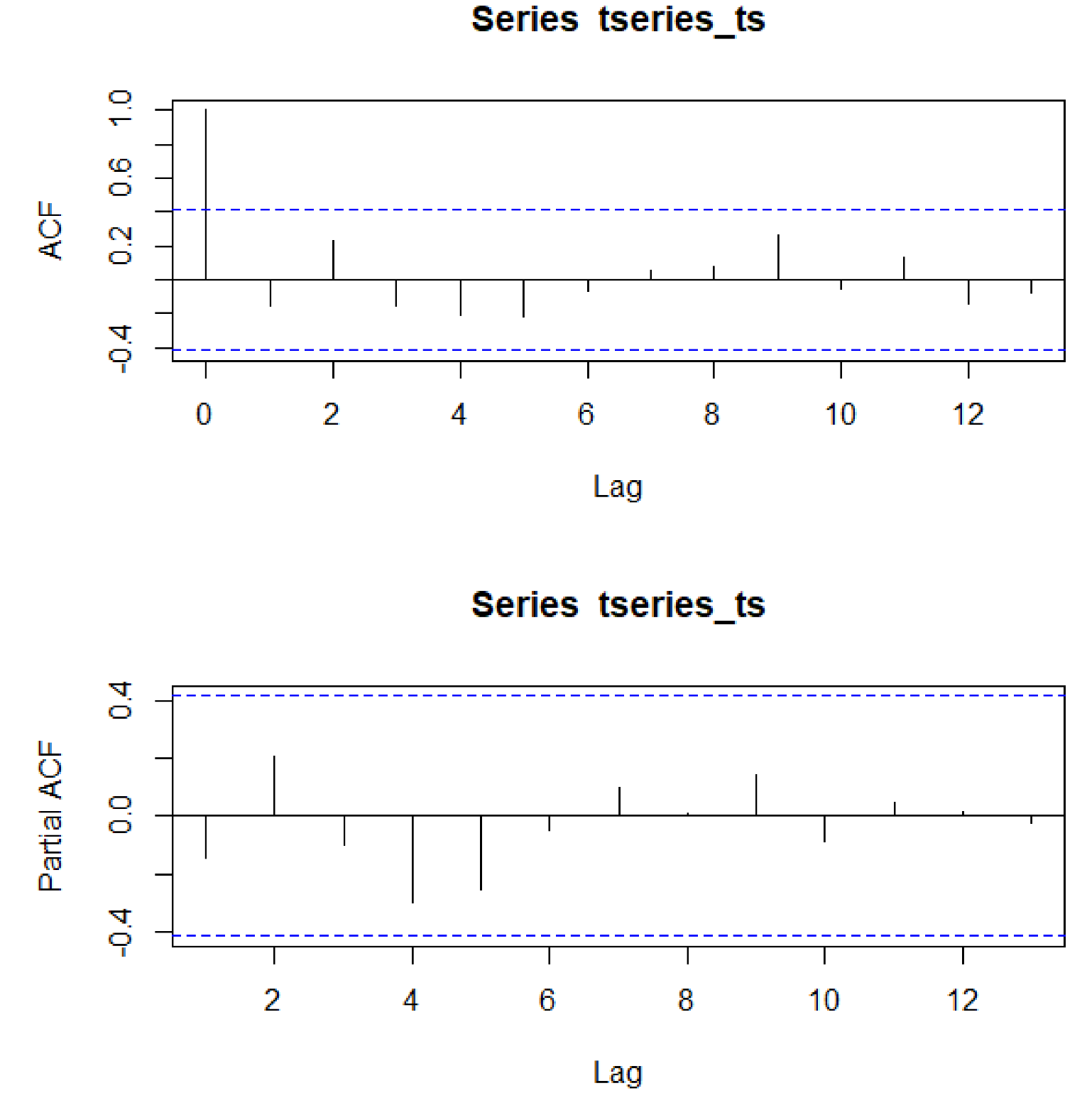 Preprints 77215 i004