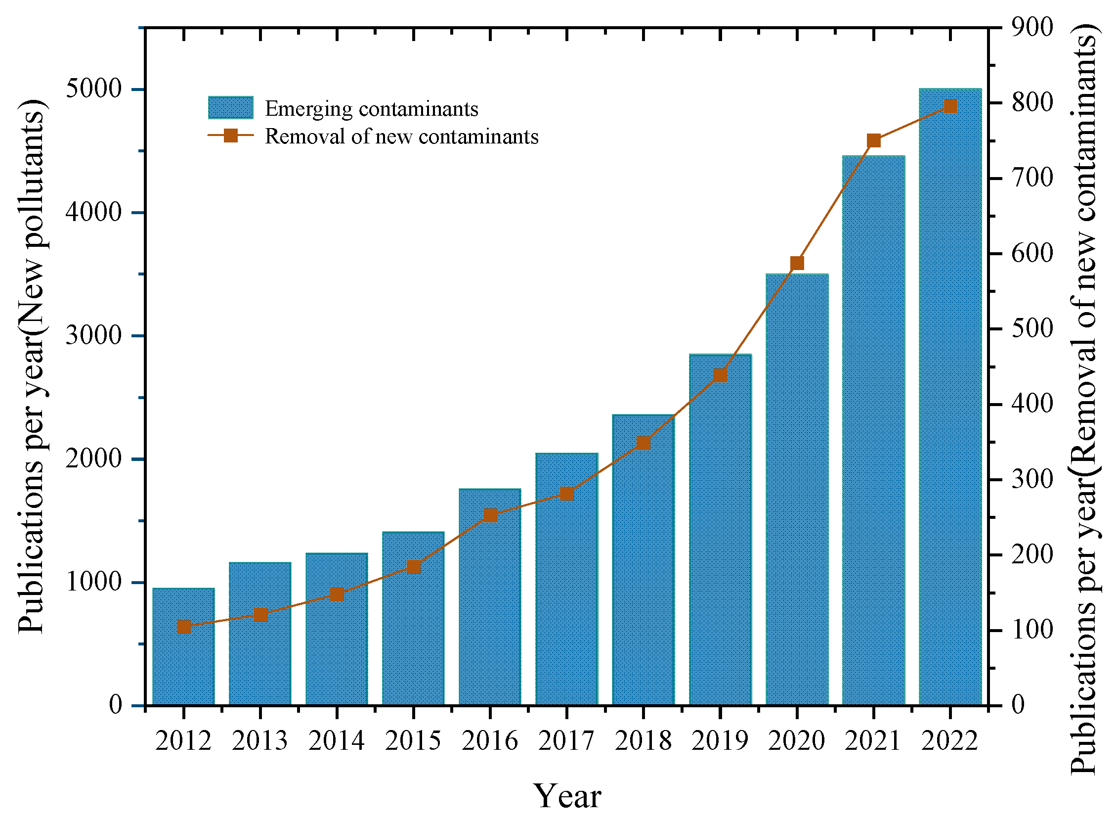 Preprints 104981 g001