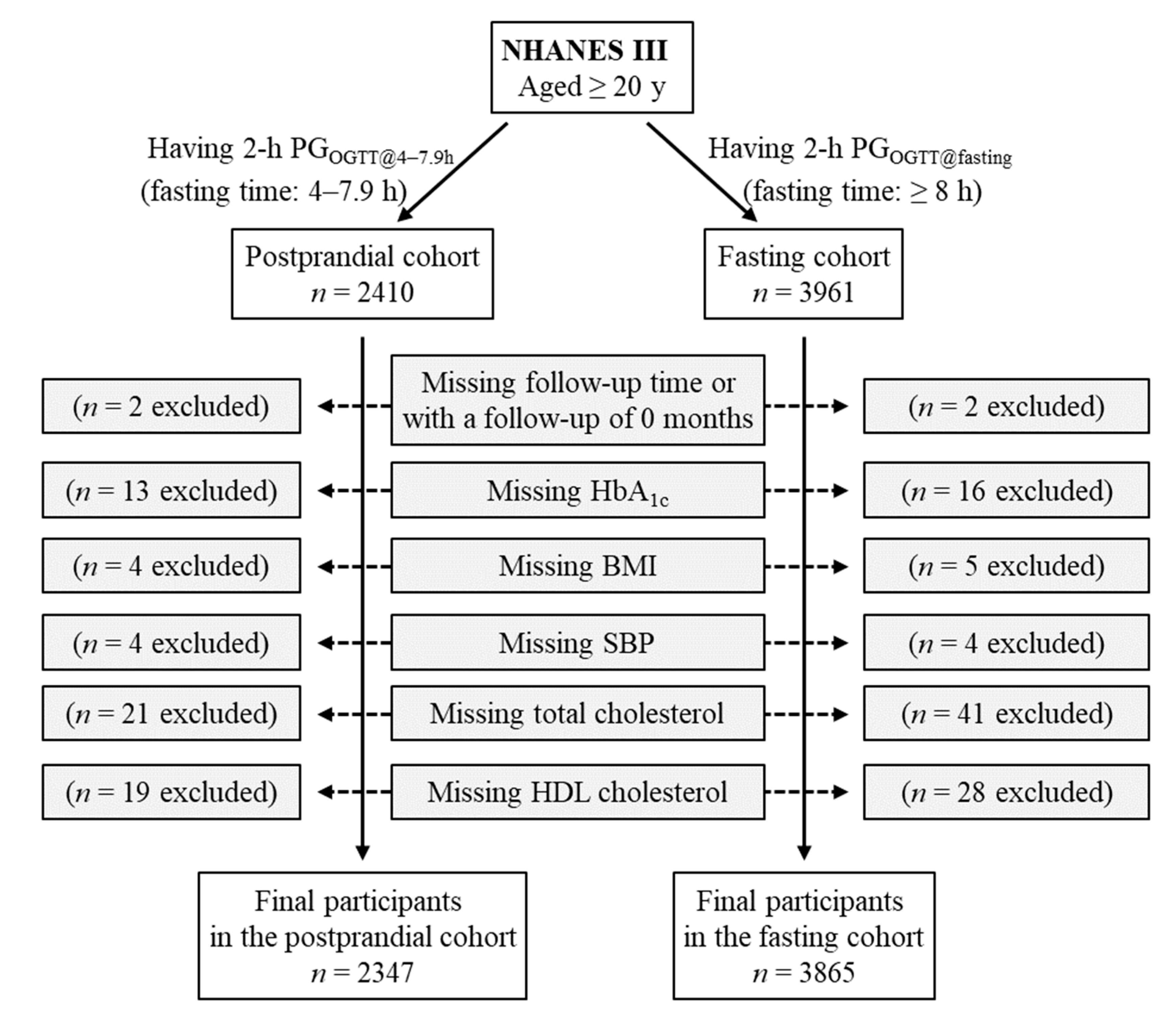 Preprints 111262 g001