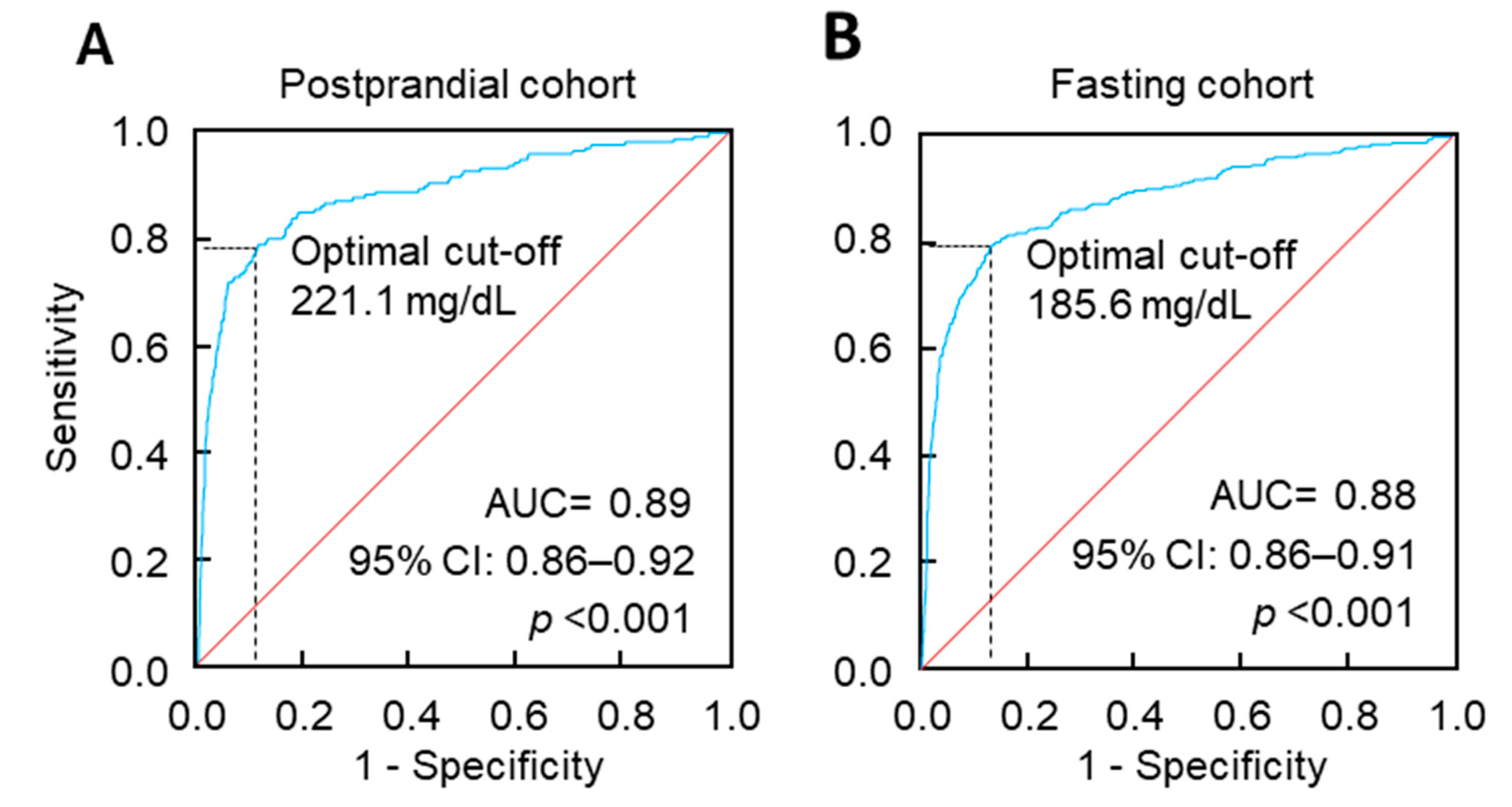 Preprints 111262 g003