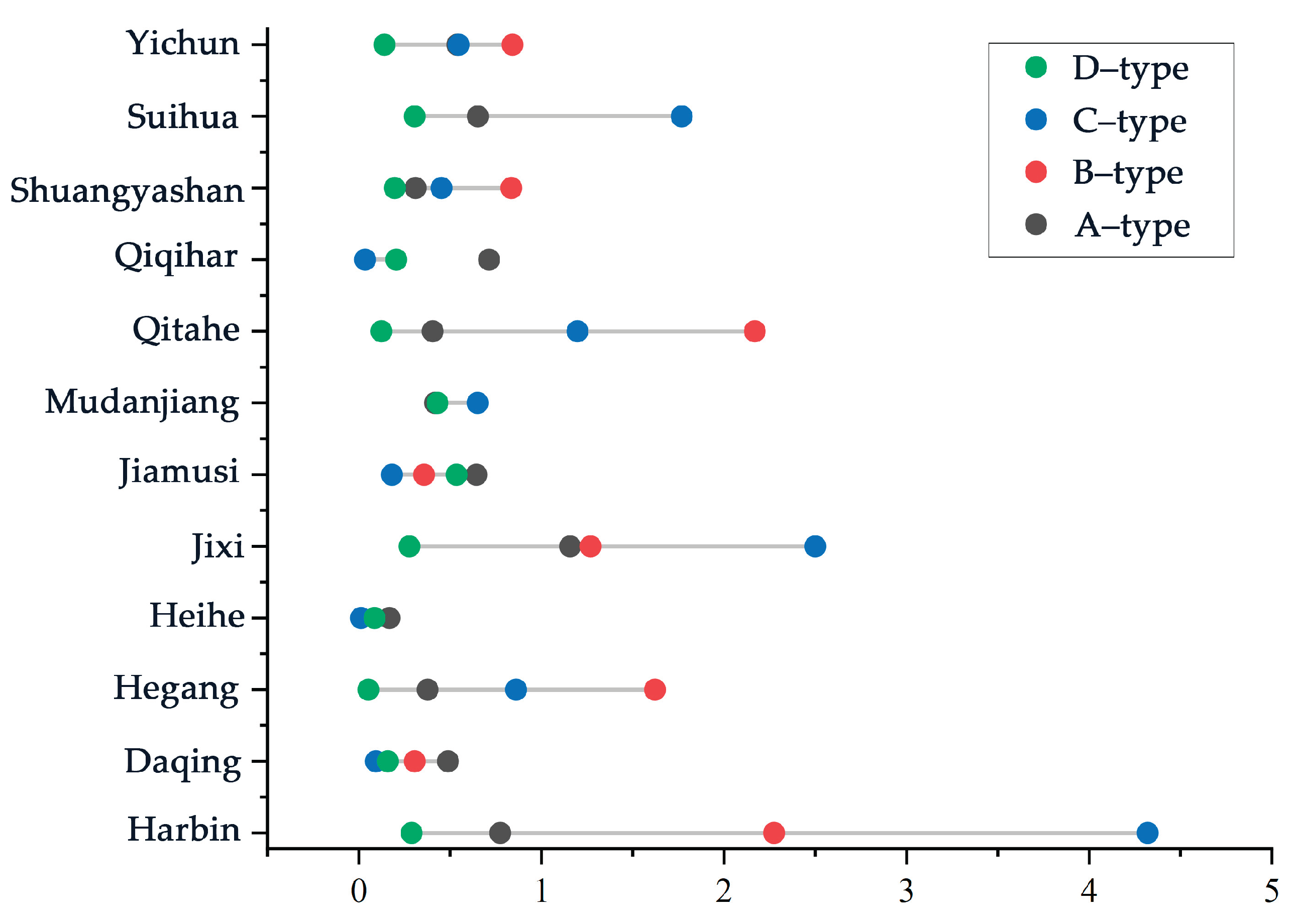 Preprints 103473 g010