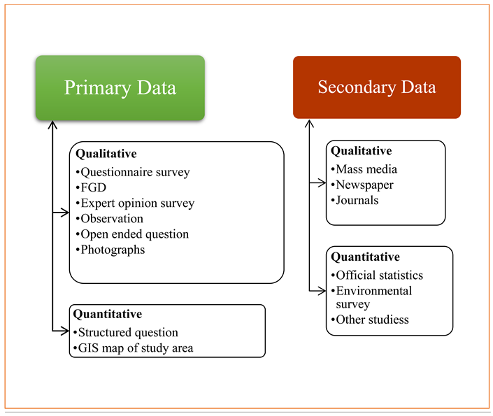 Preprints 141066 i002