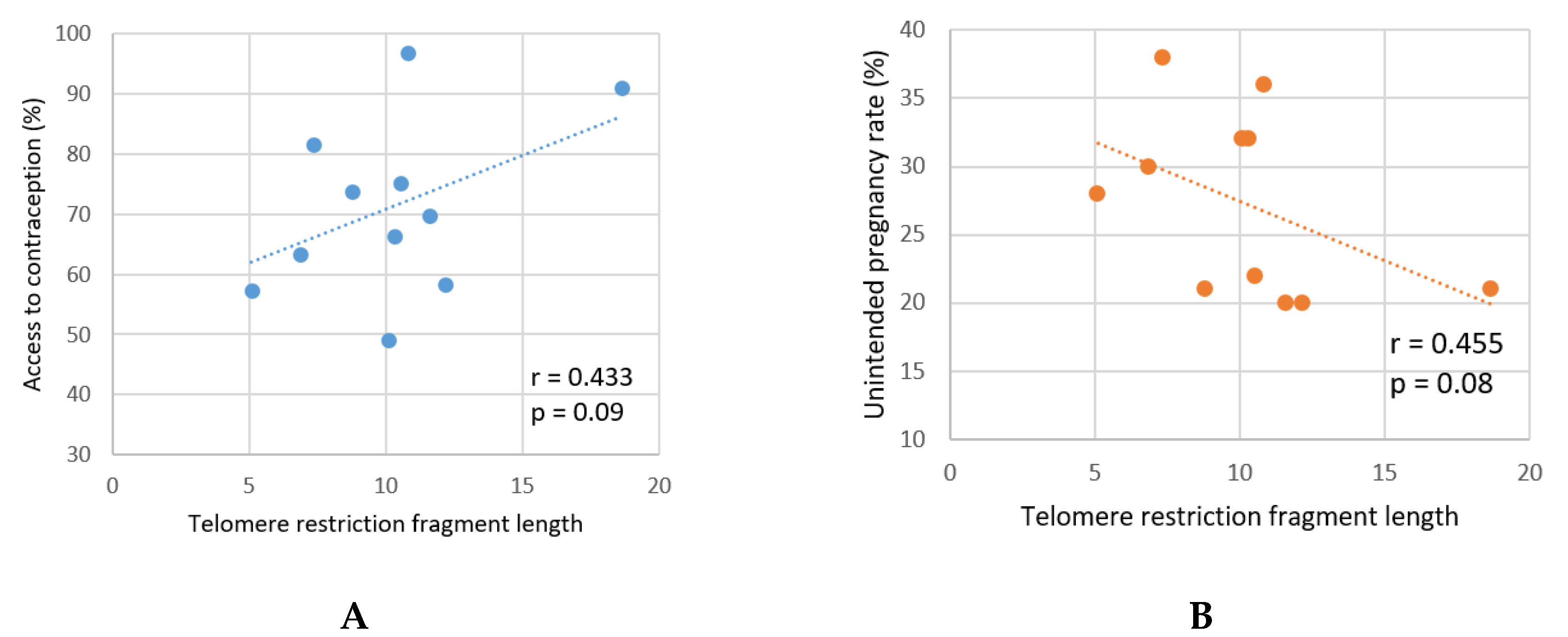 Preprints 79563 g001