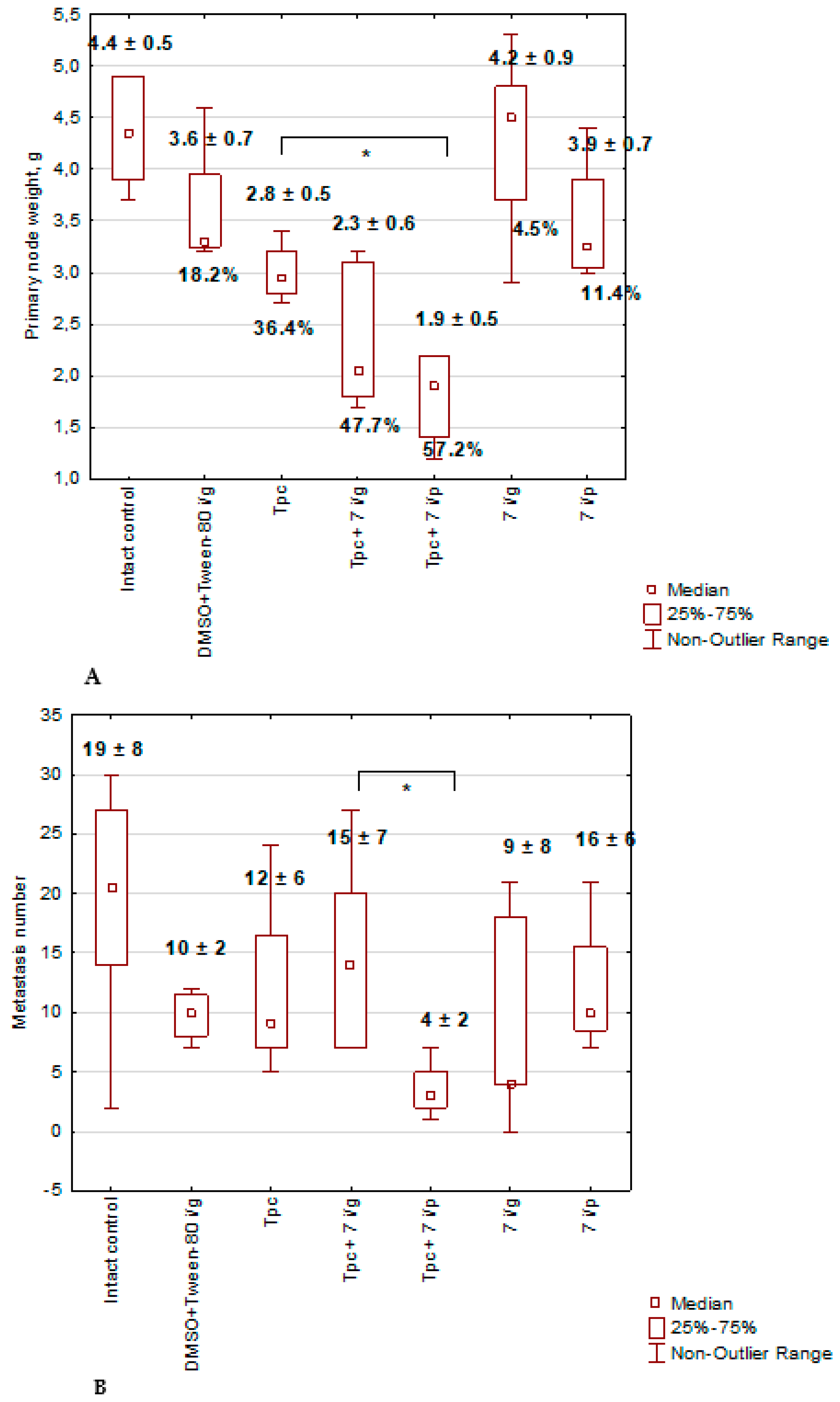 Preprints 91541 g003