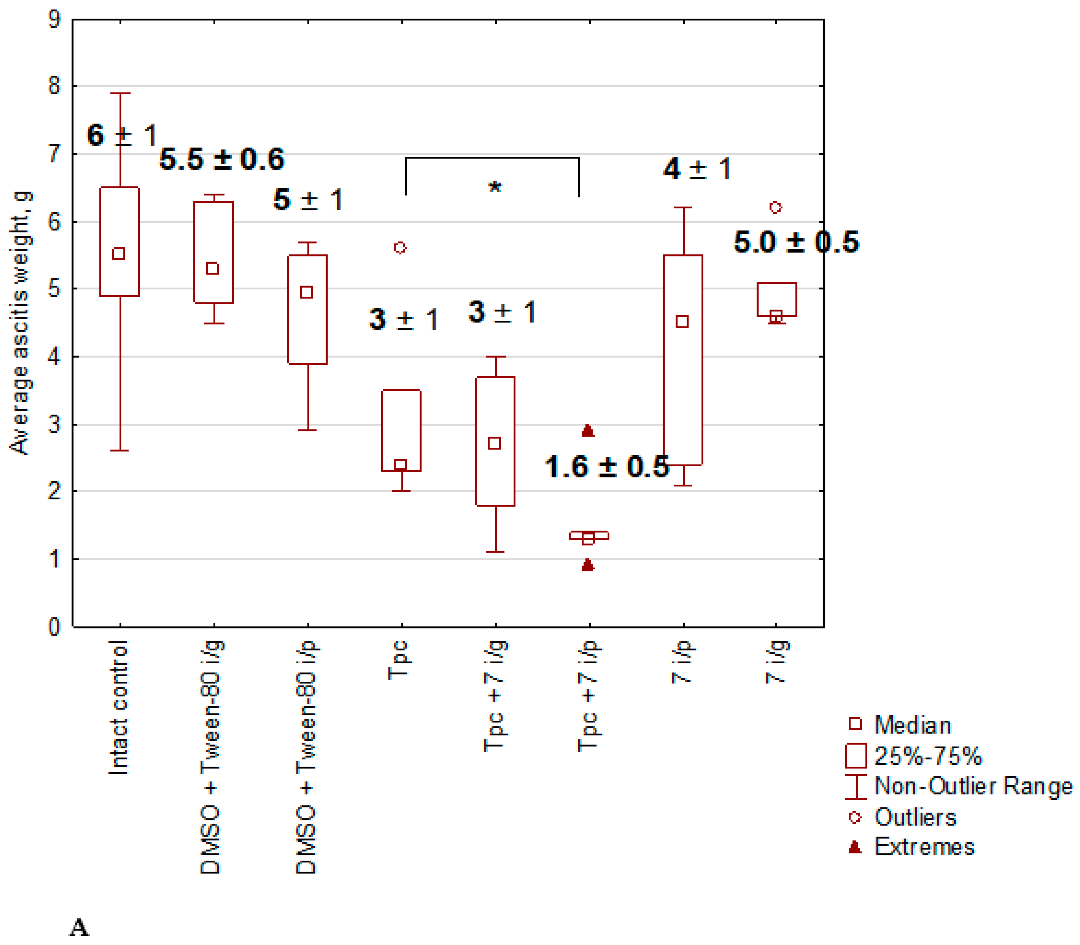 Preprints 91541 g004a