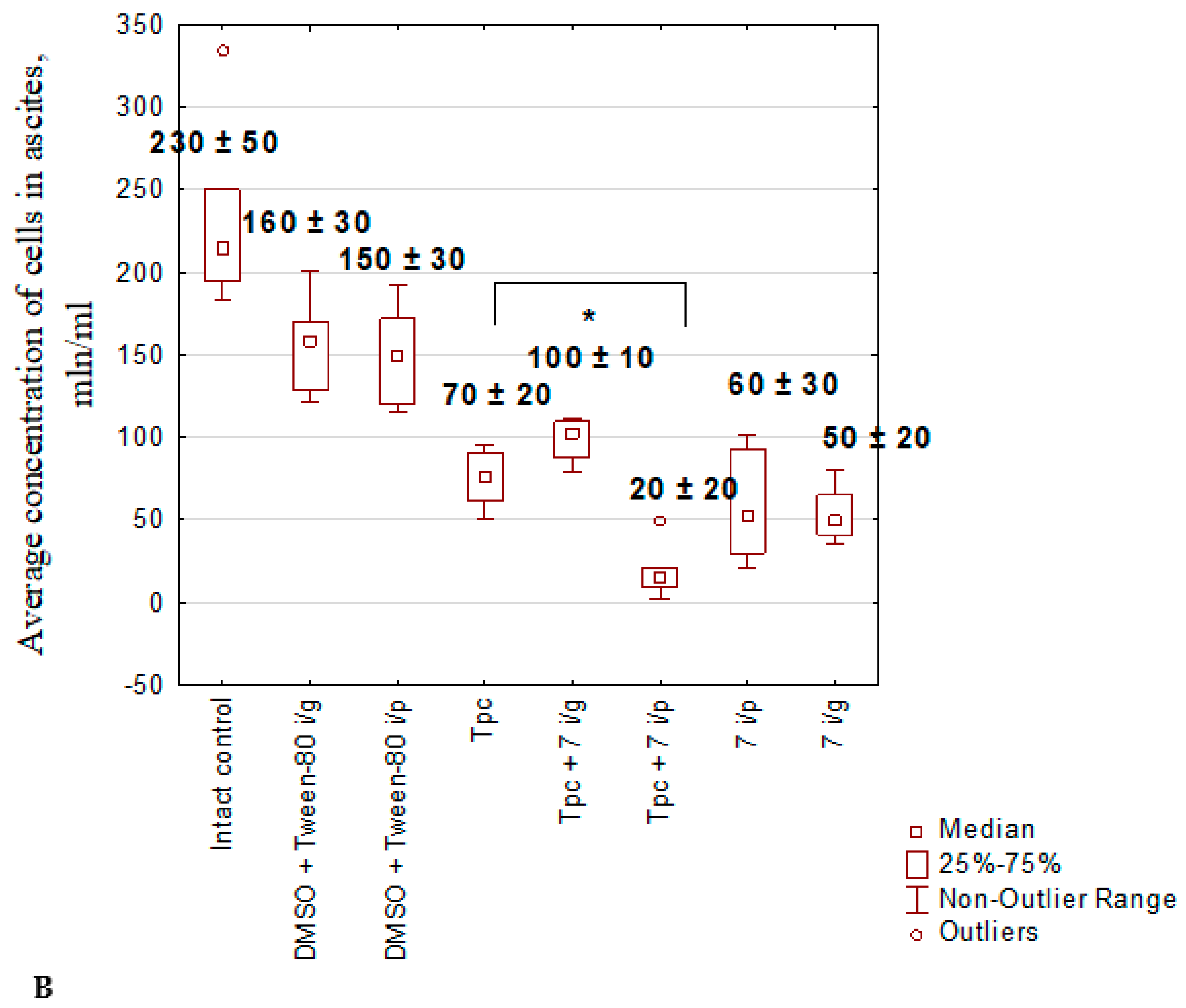 Preprints 91541 g004b