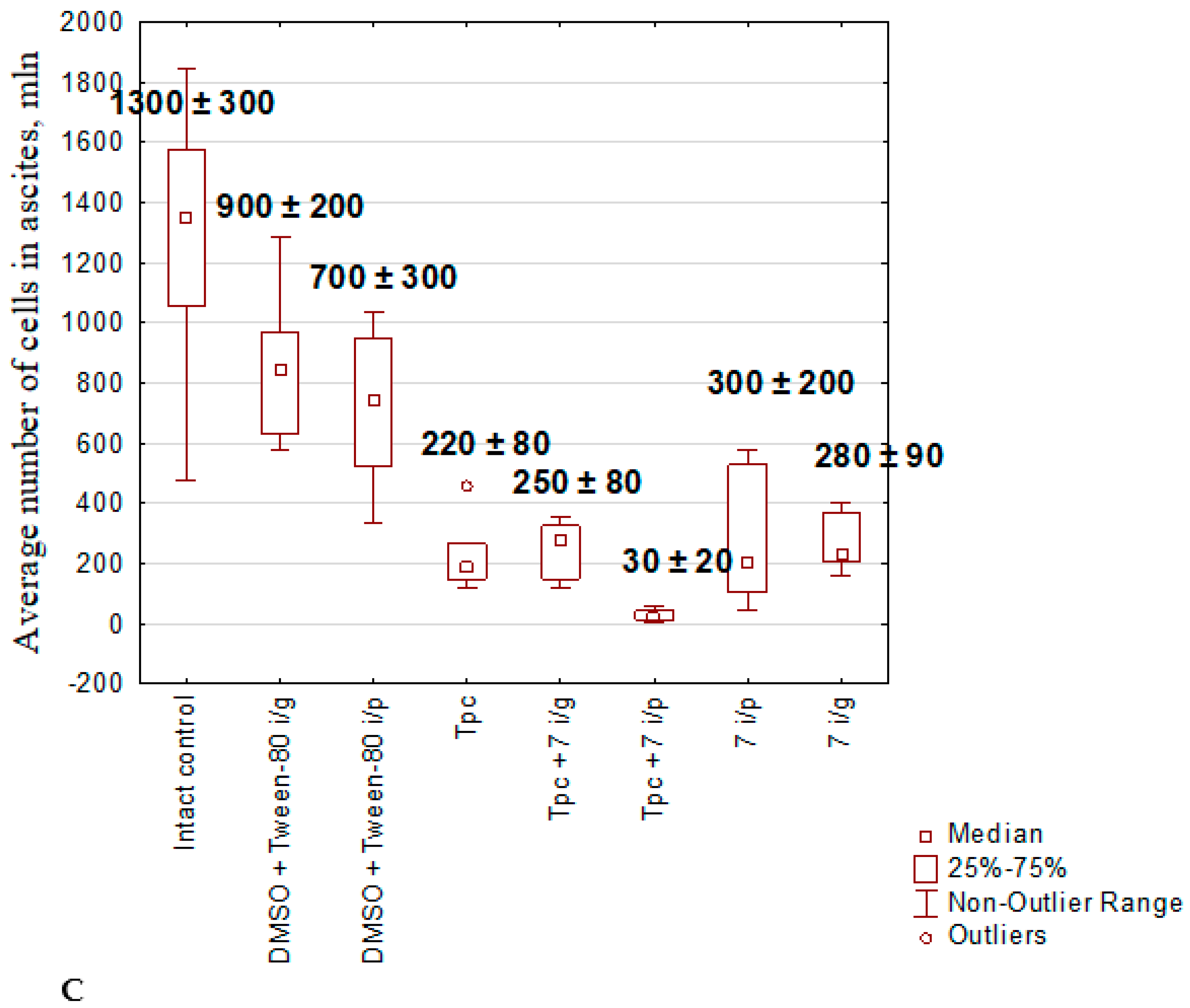 Preprints 91541 g004c