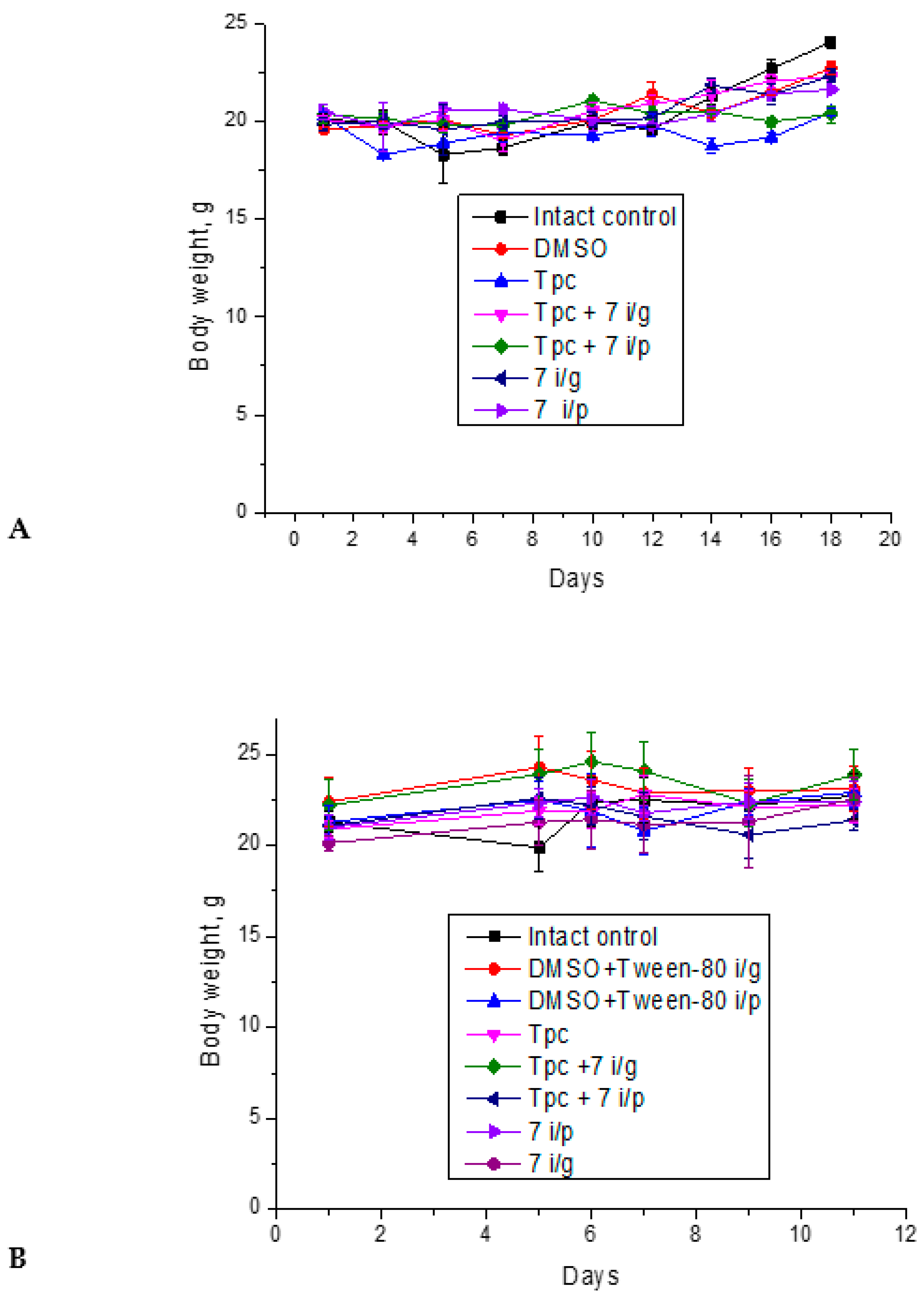 Preprints 91541 g005