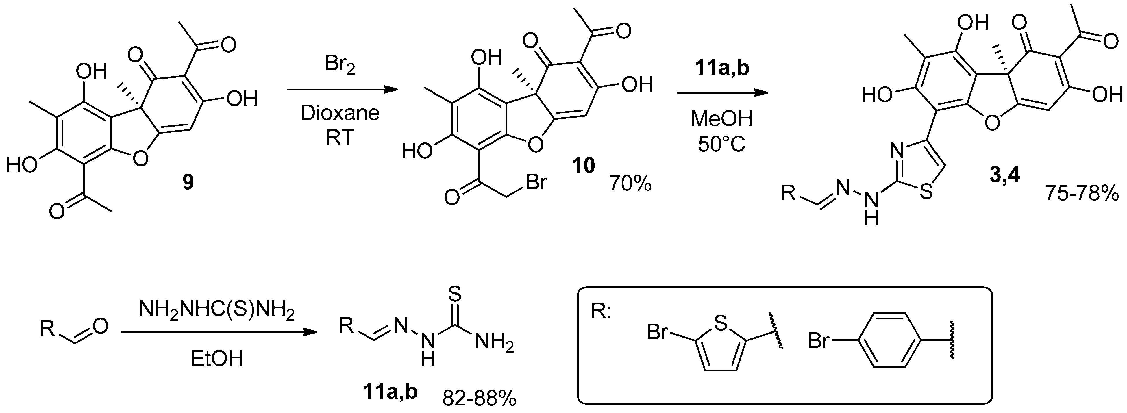 Preprints 91541 sch002