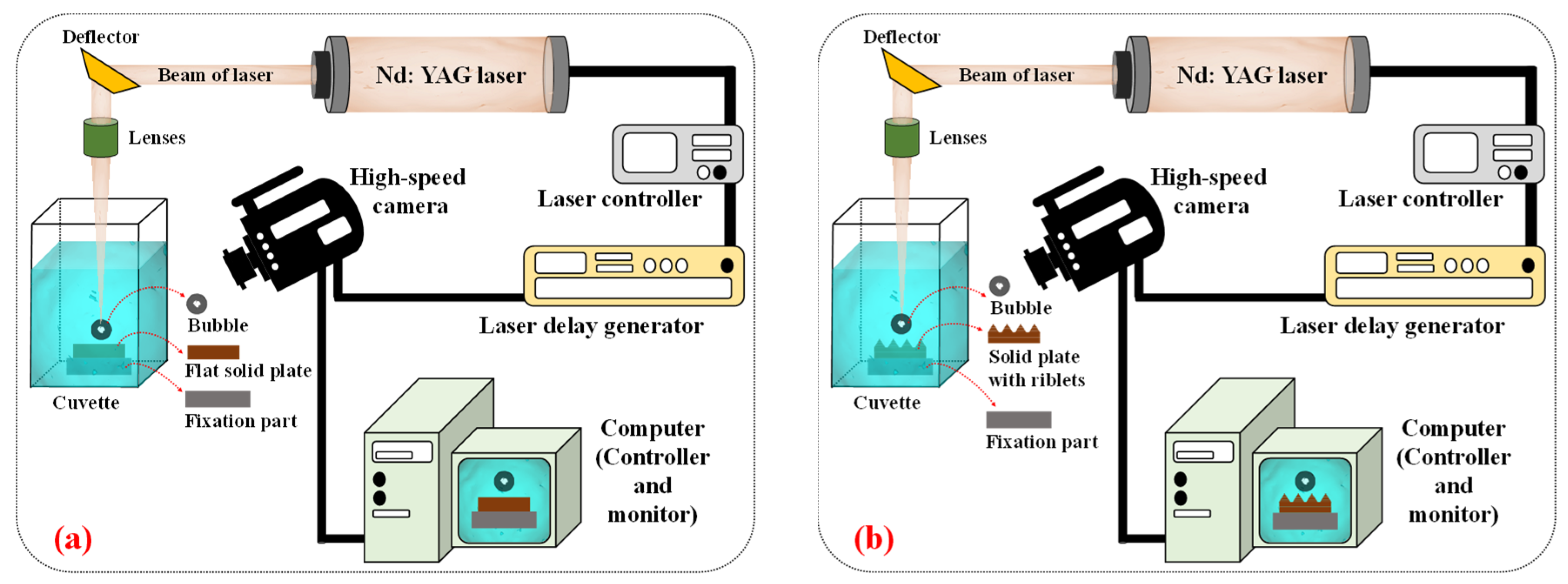 Preprints 109623 g003