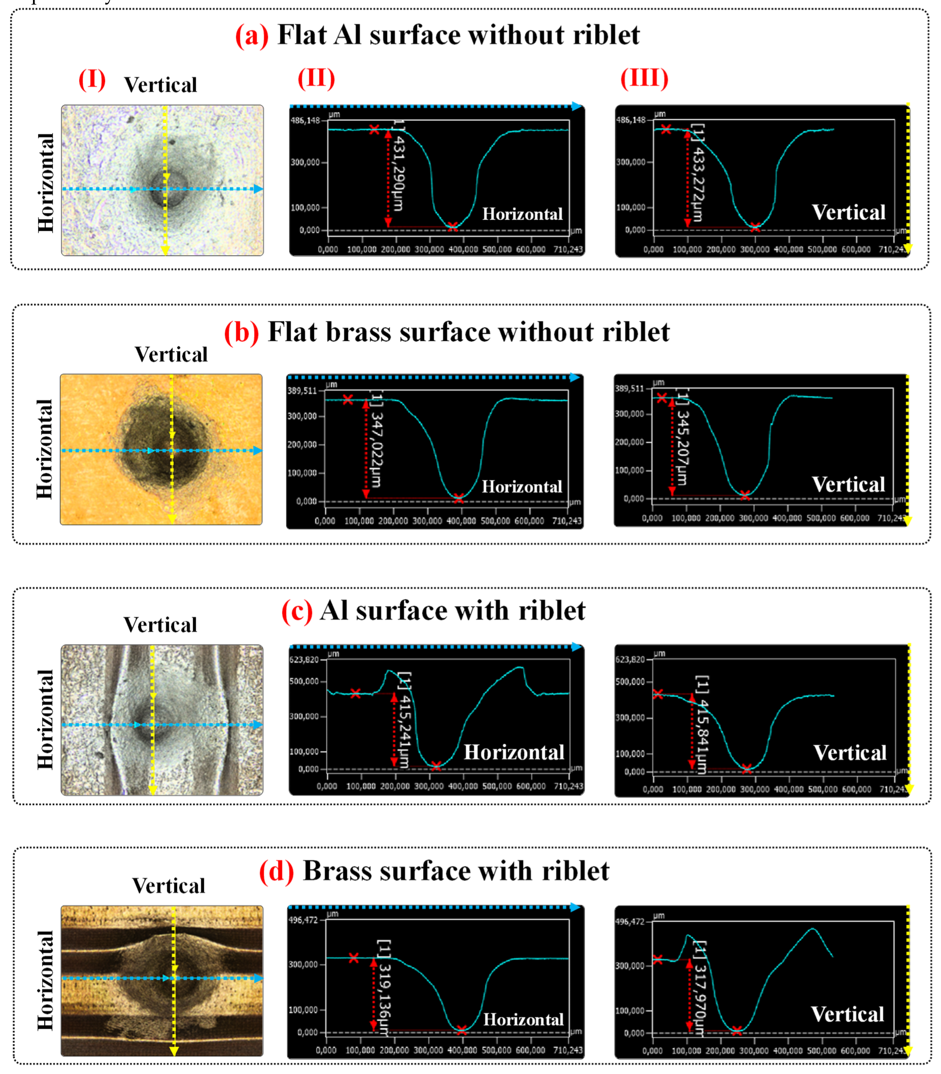 Preprints 109623 g005