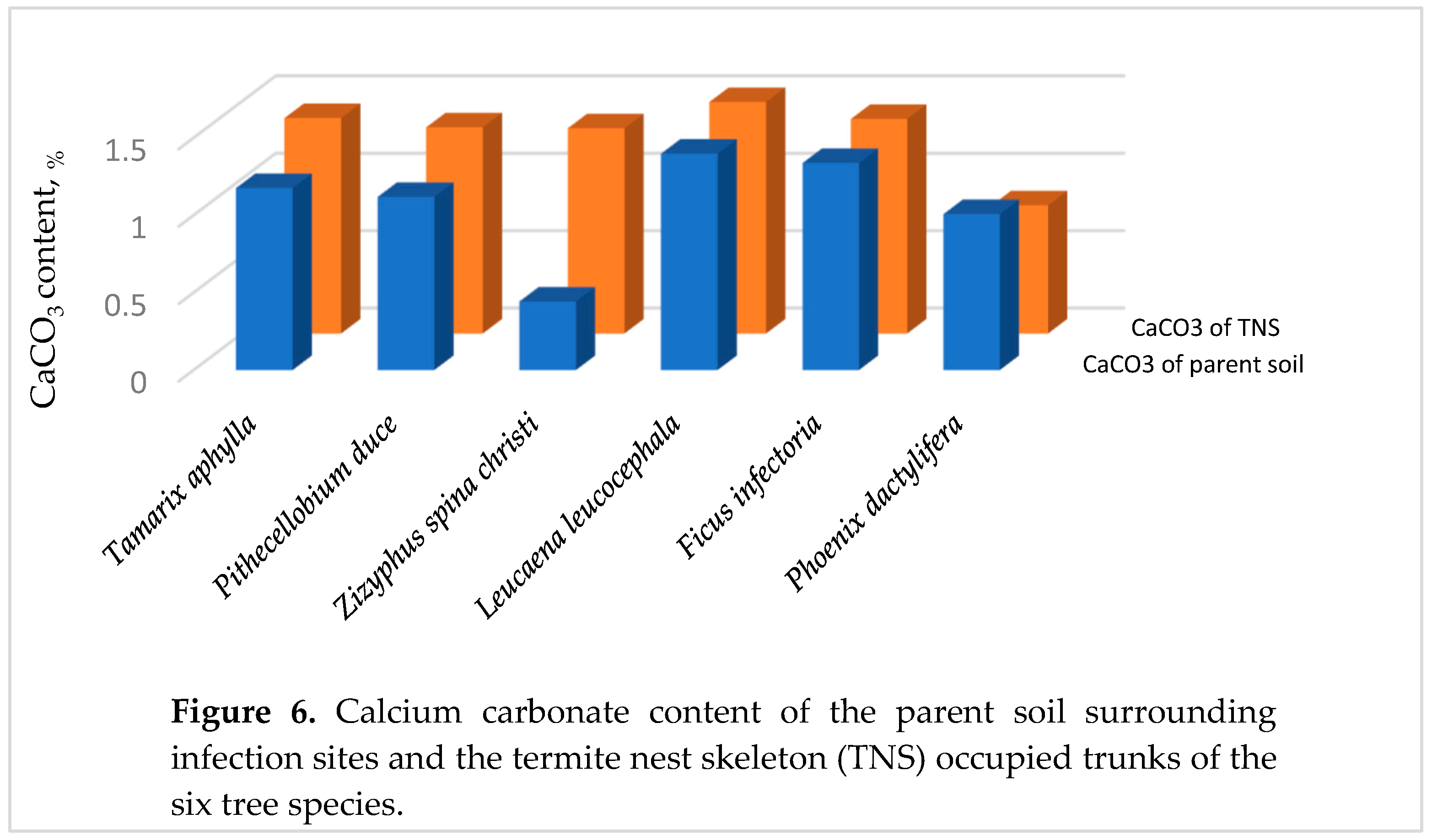 Preprints 85741 g006