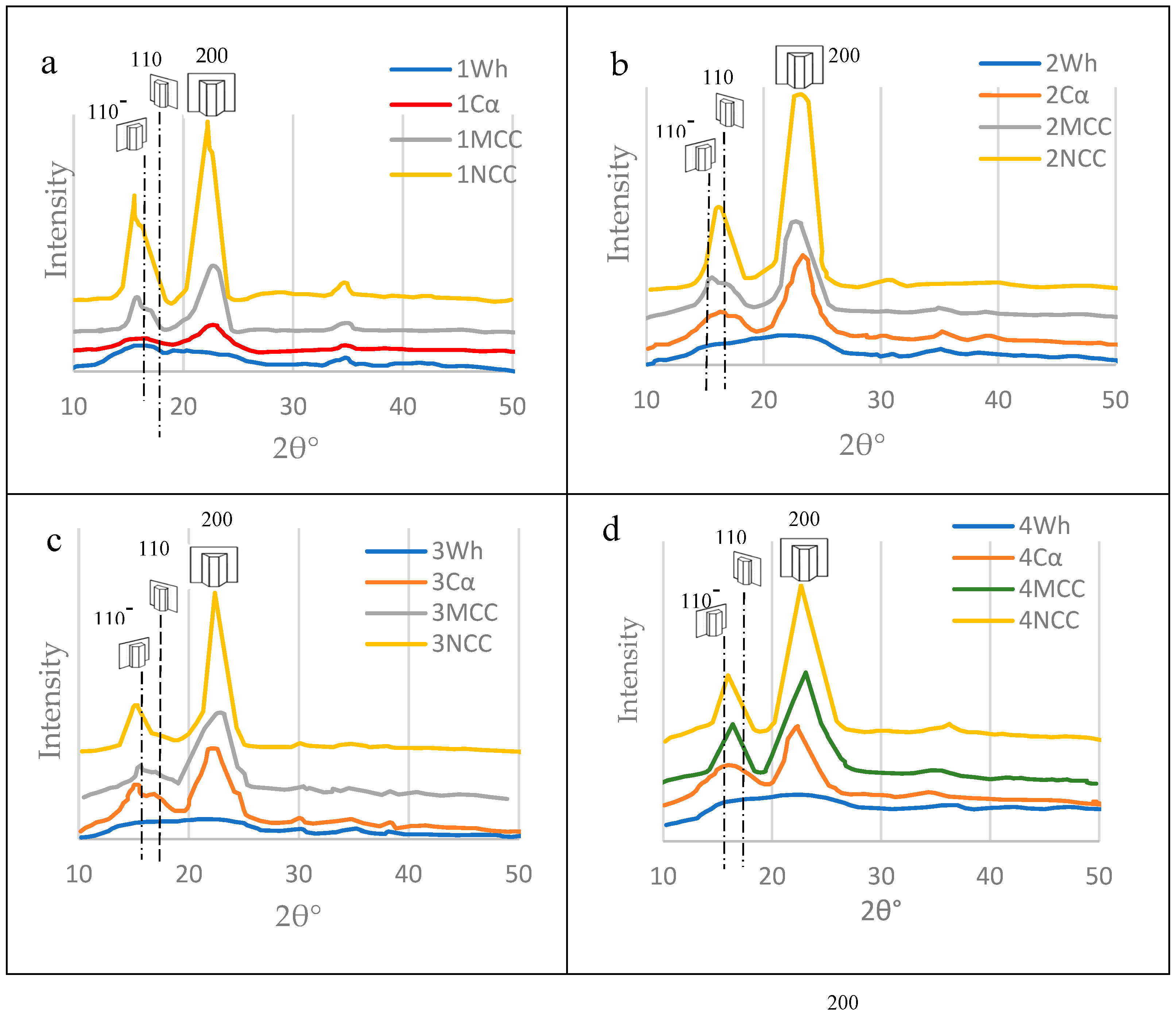 Preprints 85741 g017a