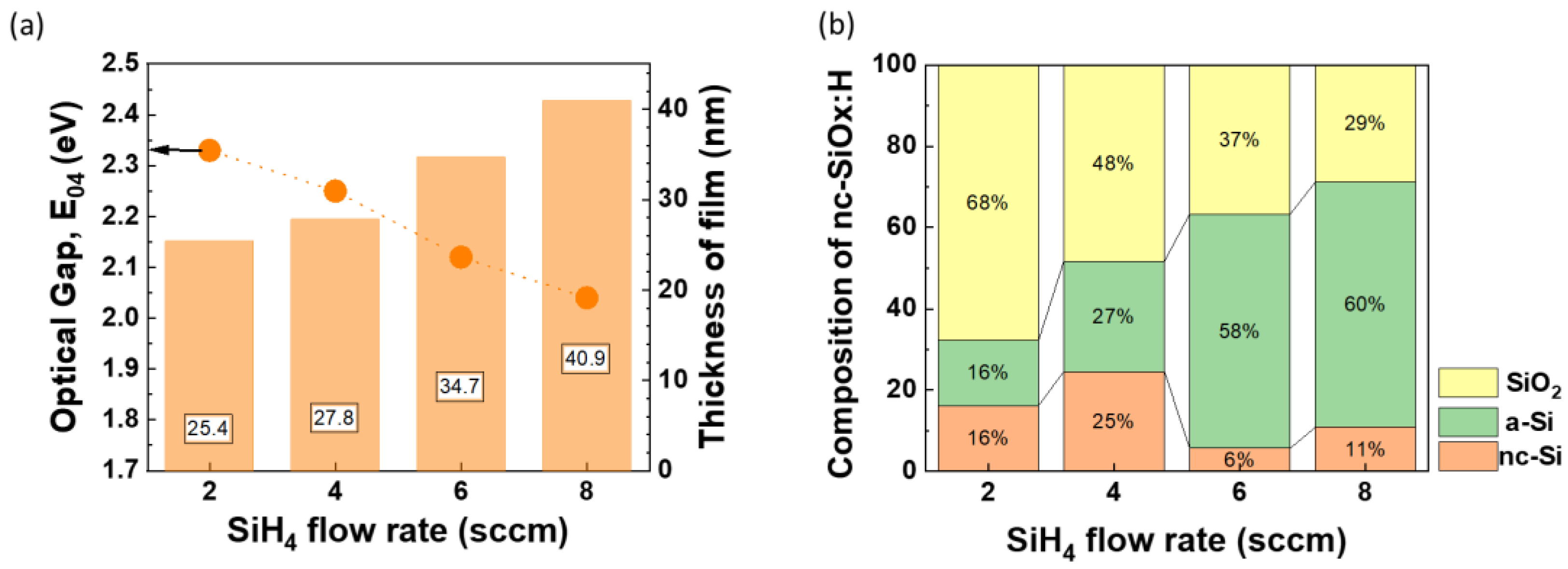 Preprints 99271 g007